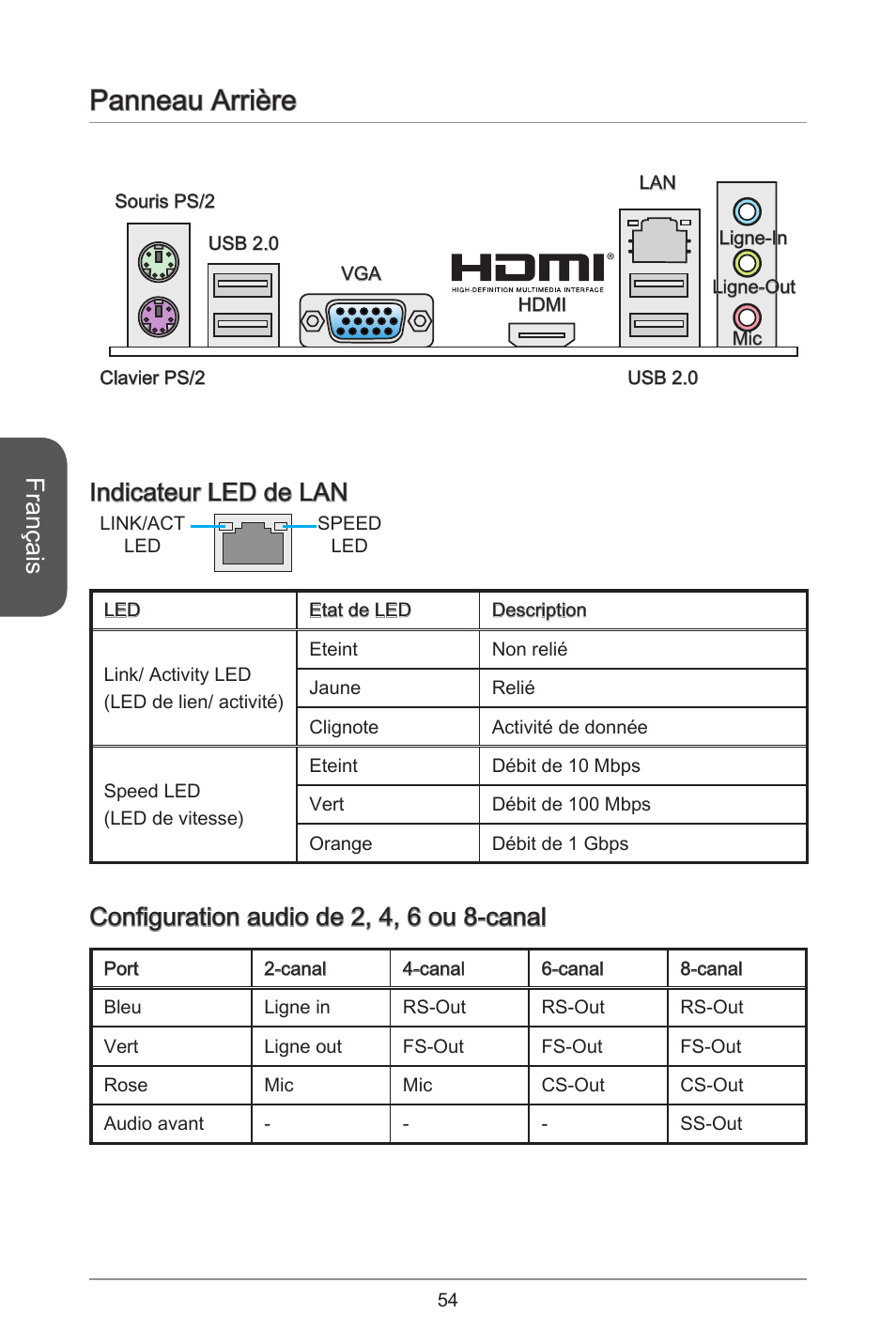 Panneau arrière, Français, Indicateur led de lan | Configuration audio de 2, 4, 6 ou 8-canal | MSI A55M-E33 User Manual | Page 54 / 170