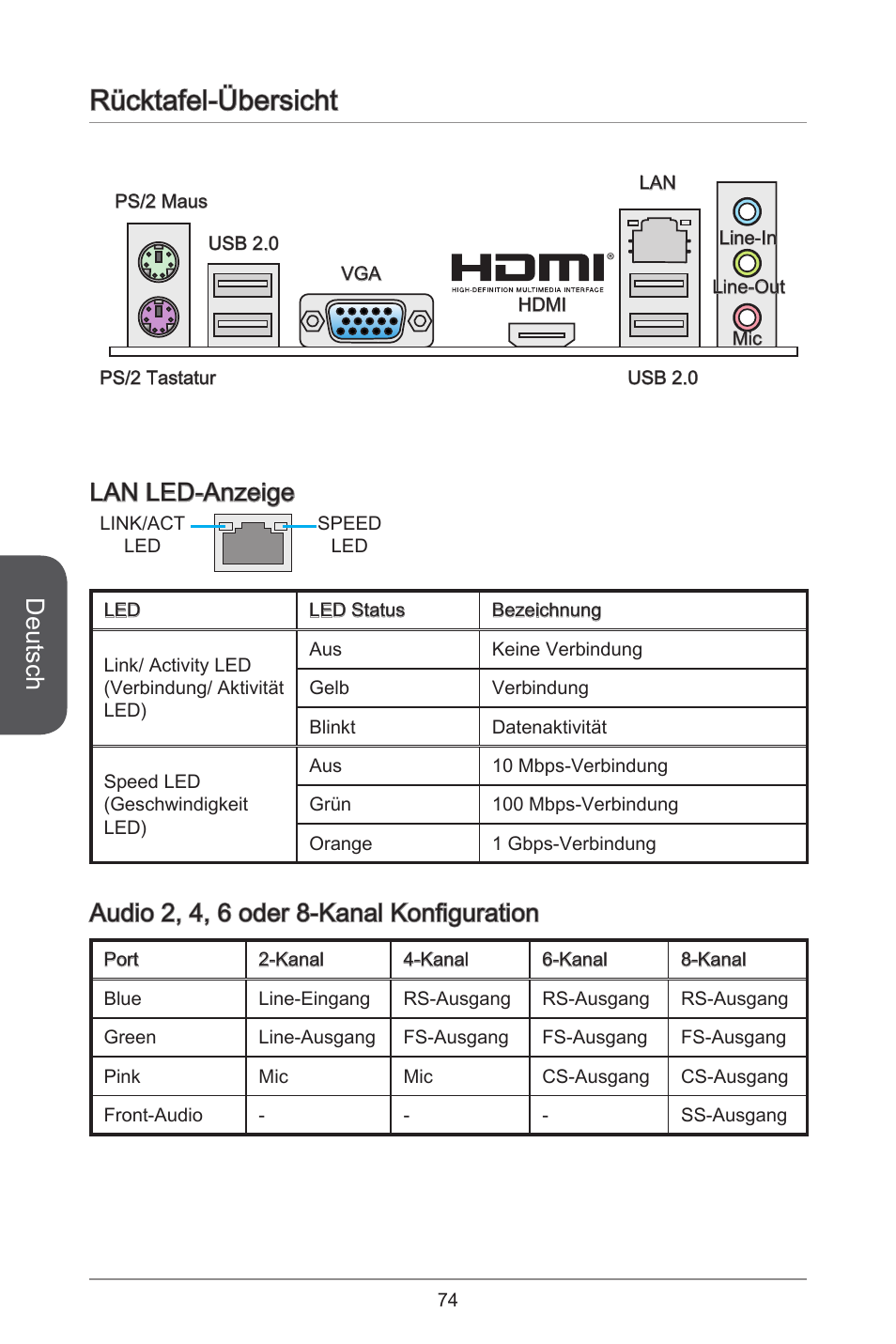 Rücktafel-übersicht, Deutsch, Lan led-anzeige | Audio 2, 4, 6 oder 8-kanal konfiguration | MSI A55M-E33 User Manual | Page 74 / 170