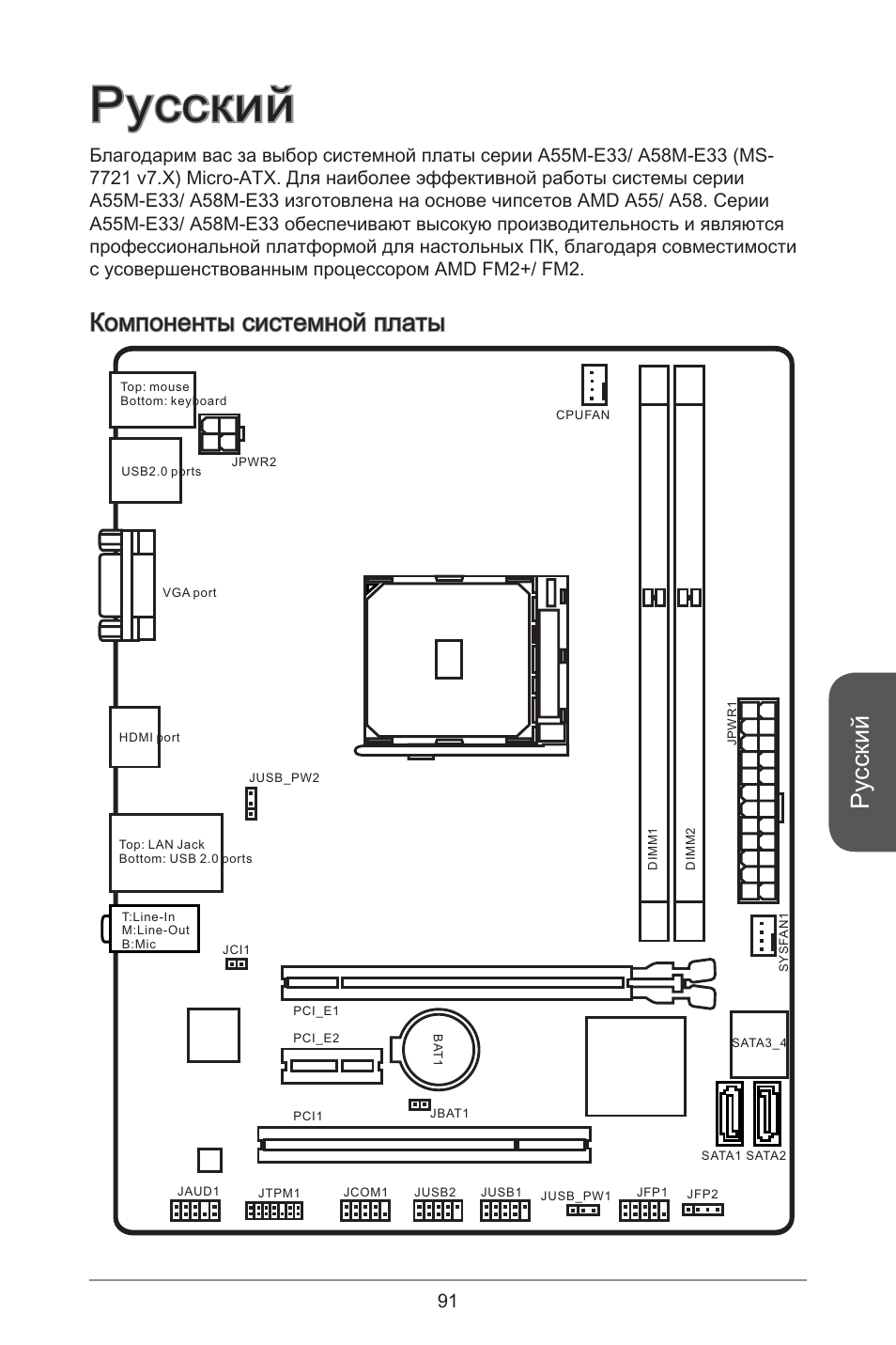 Русский, Компоненты системной платы | MSI A55M-E33 User Manual | Page 91 / 170