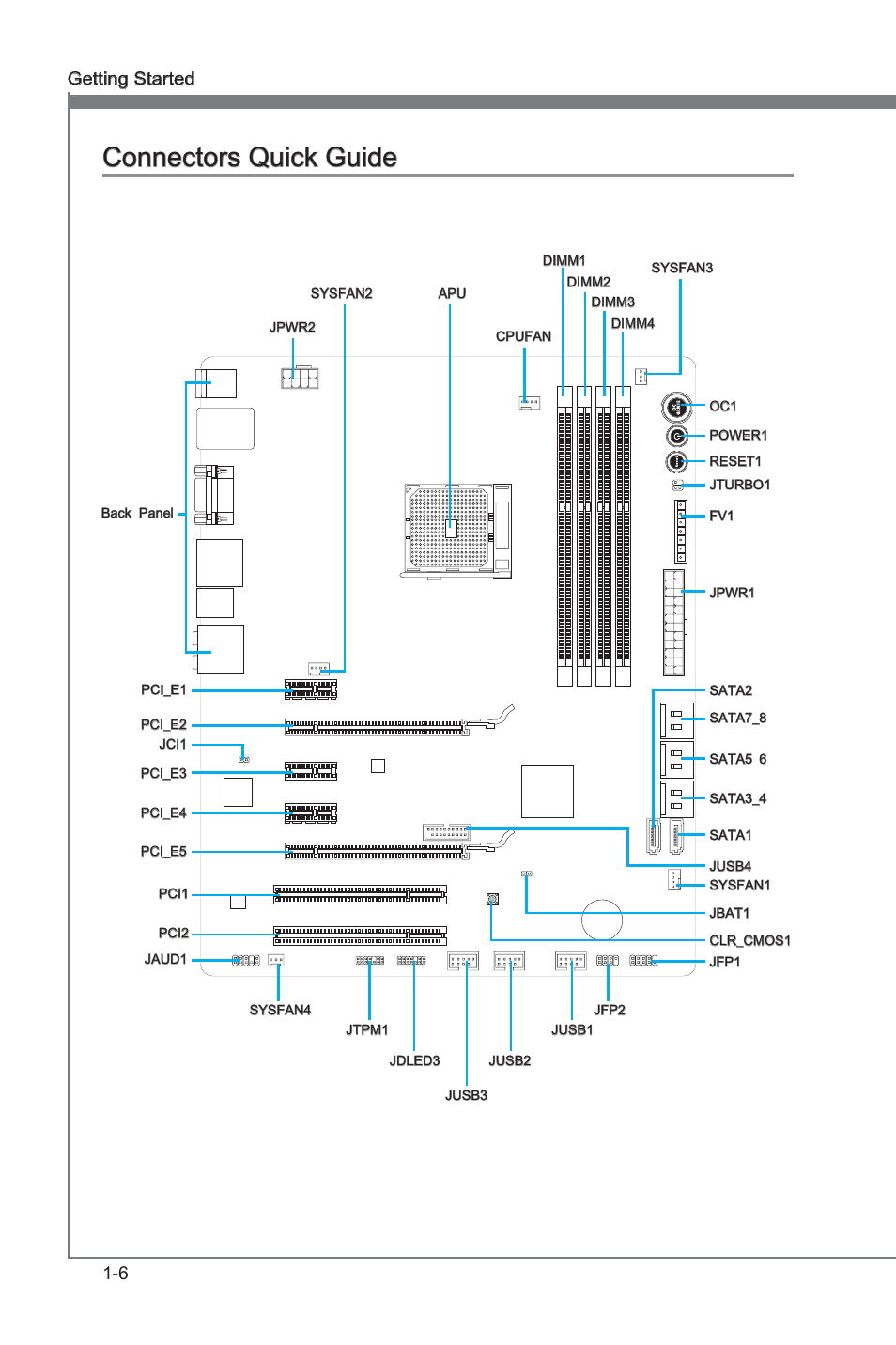 Connectors quck gude -6, Connectors quck gude, 6 gettng started | MSI FM2-A85XA-G43 User Manual | Page 18 / 86