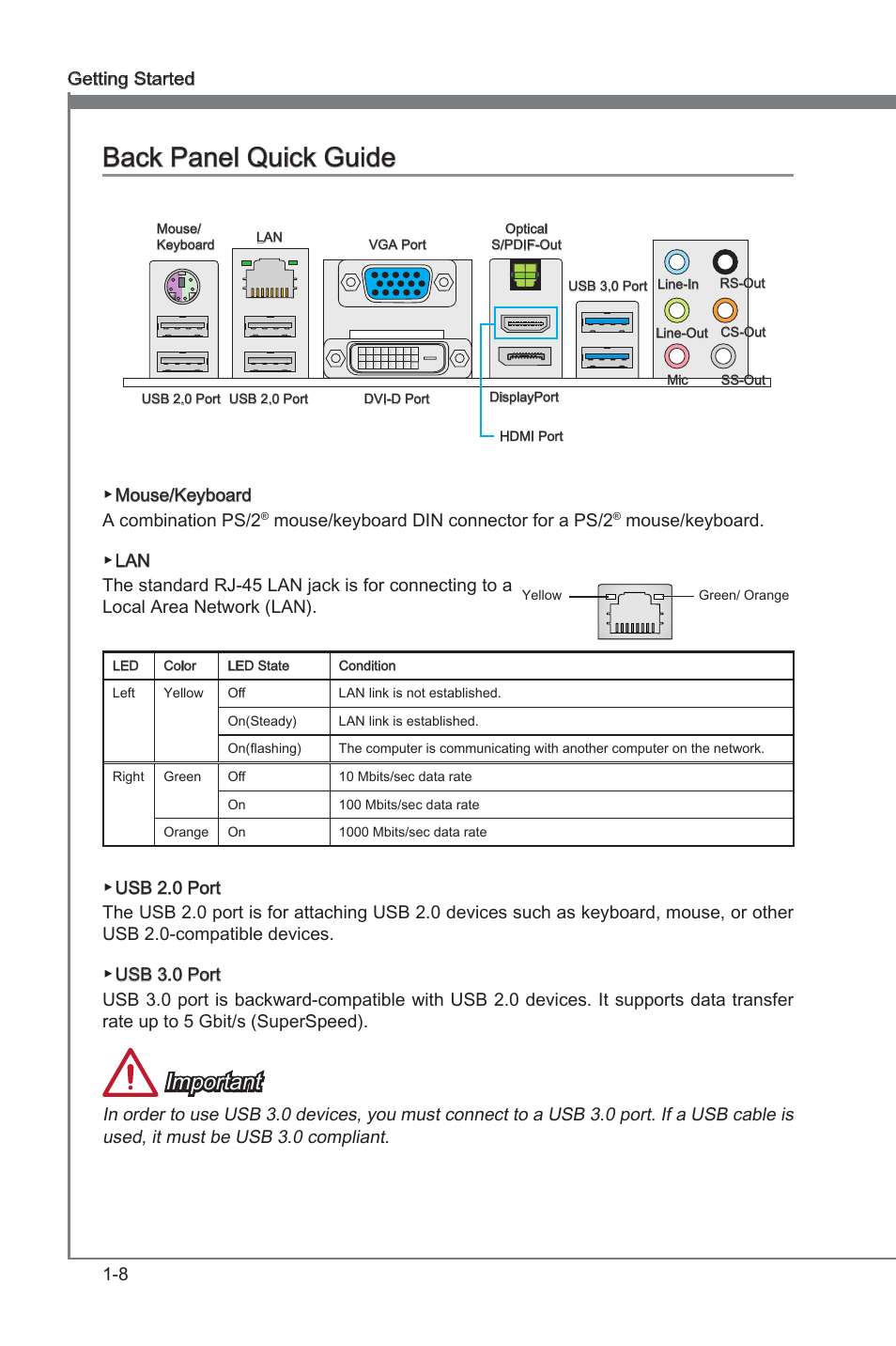 Back panel quck gude -8, Back panel quck gude, Important | MSI FM2-A85XA-G43 User Manual | Page 20 / 86