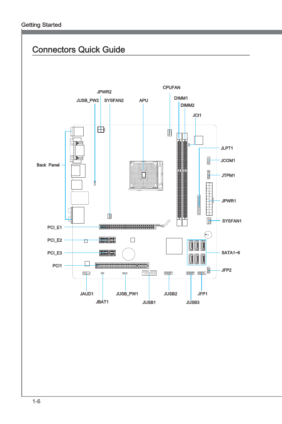 Connectors quck gude -6, Connectors quck gude, 6 gettng started | MSI FM2-A55M-E35 User Manual | Page 18 / 86