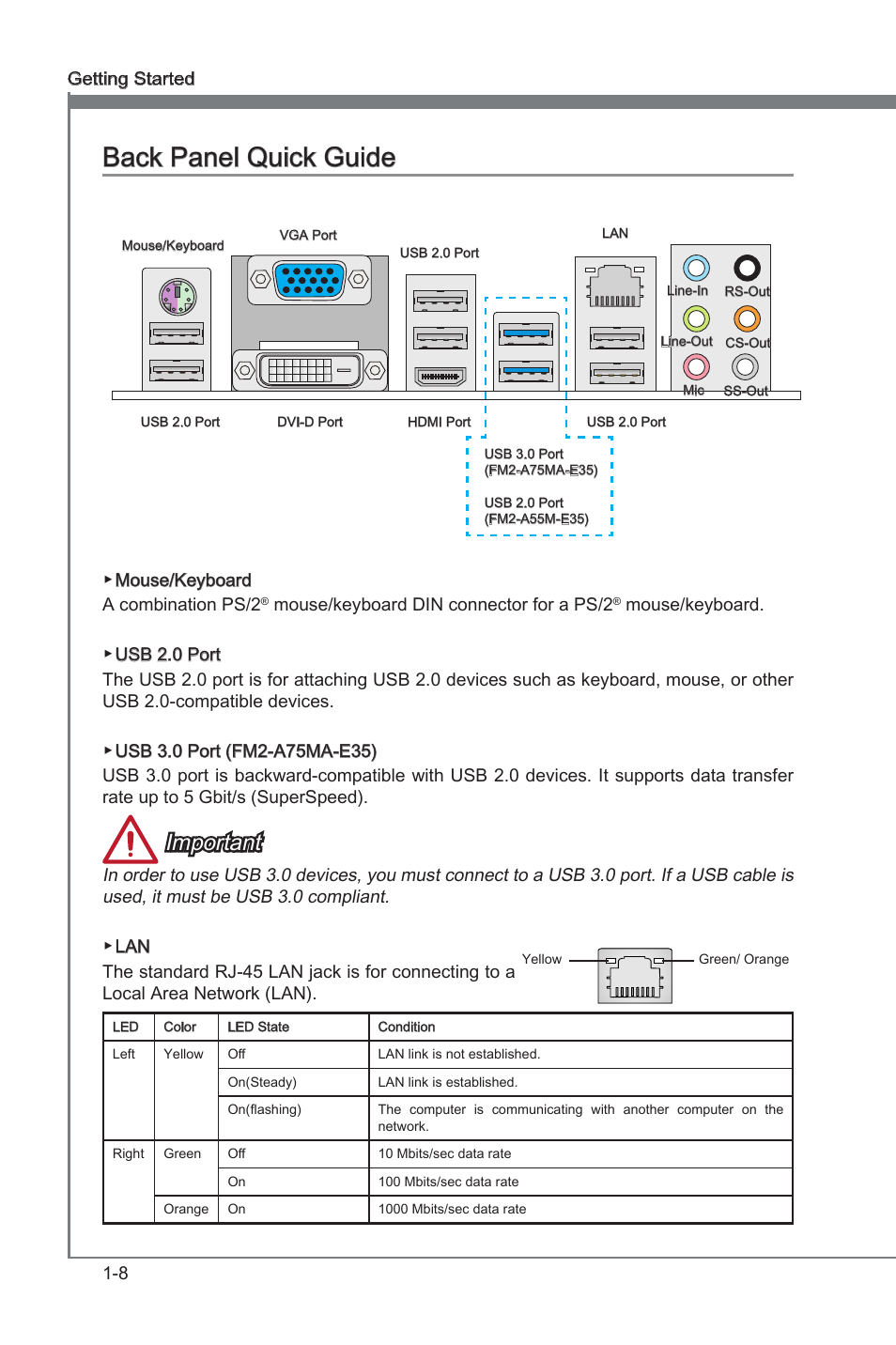 Back panel quck gude -8, Back panel quck gude, Important | MSI FM2-A55M-E35 User Manual | Page 20 / 86