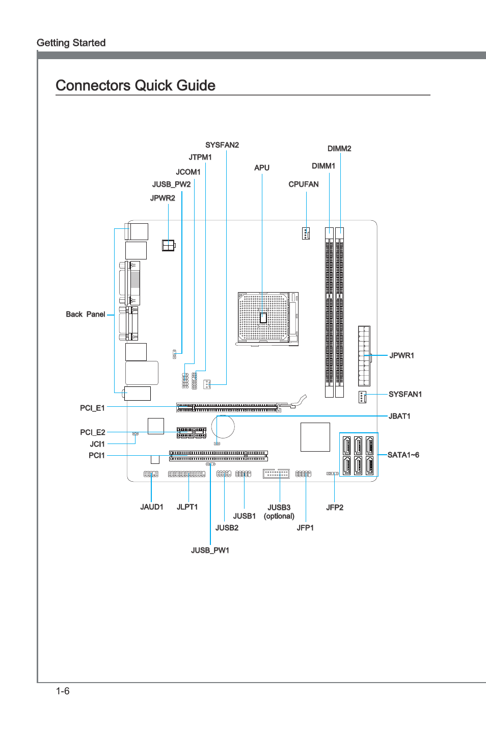 Connectors quck gude -6, Connectors quck gude, 6 gettng started | MSI FM2-A75MA-P33 User Manual | Page 18 / 84