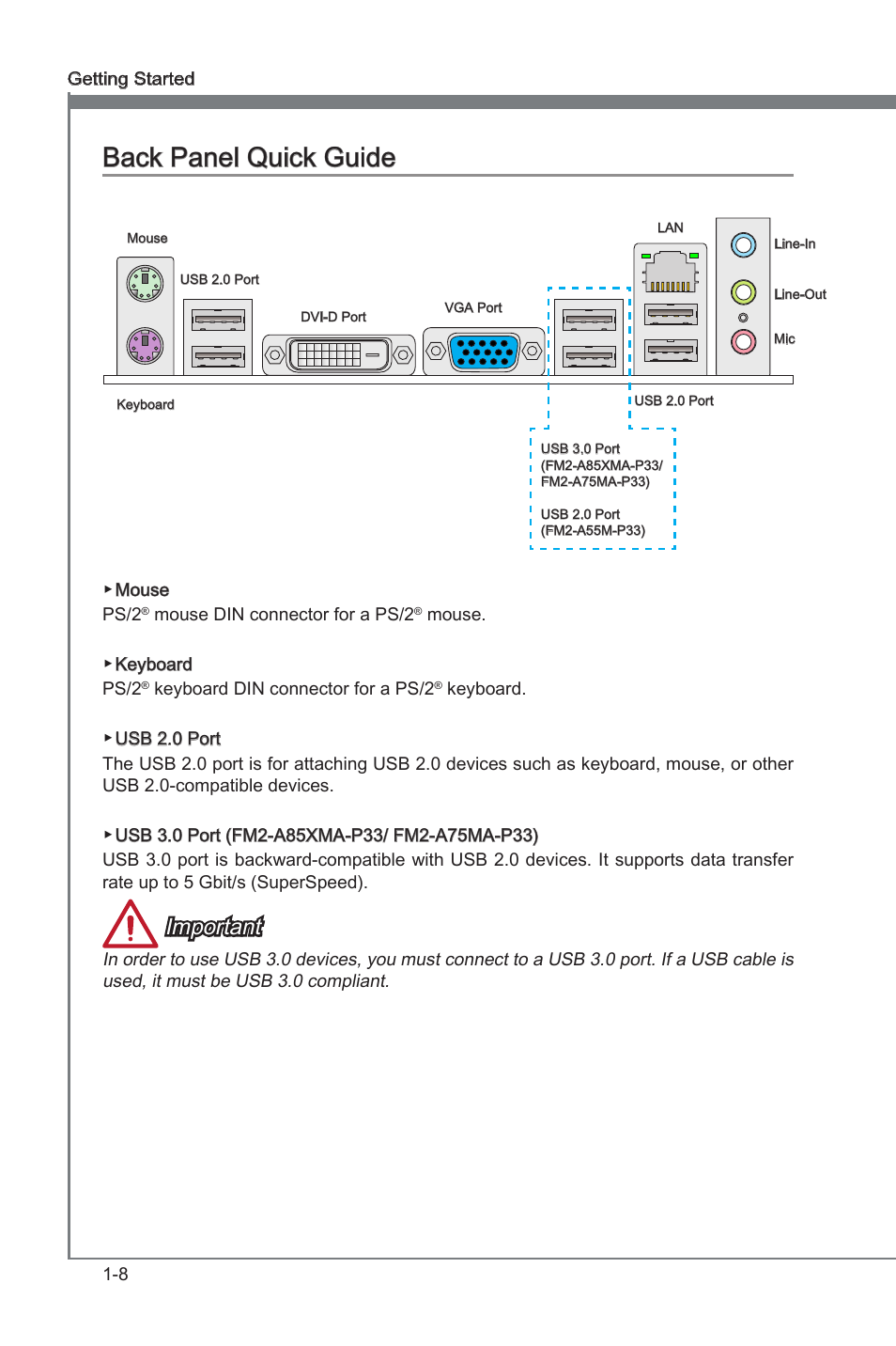 Back panel quck gude -8, Back panel quck gude, Important | MSI FM2-A75MA-P33 User Manual | Page 20 / 84