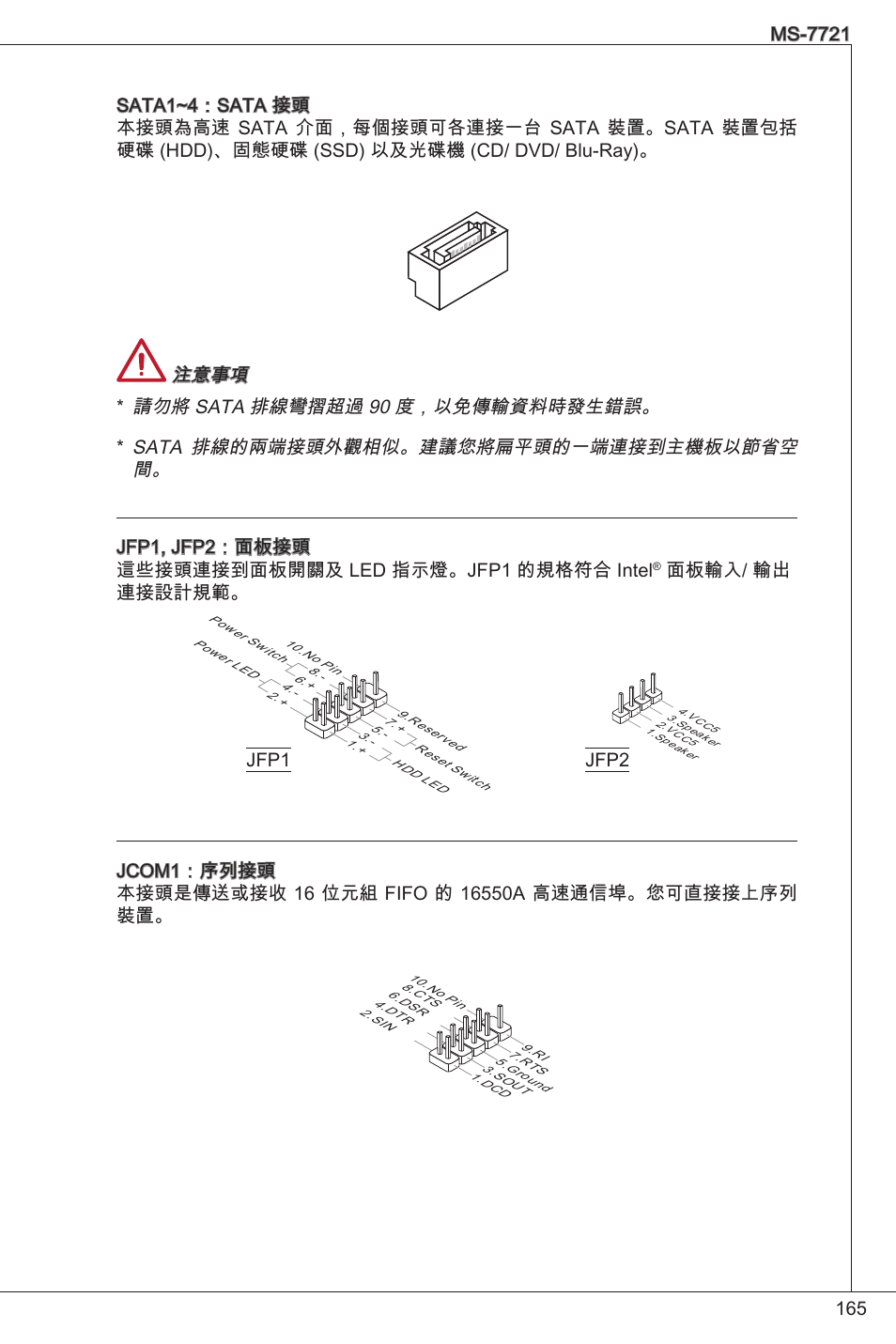 面板輸入/ 輸出 連接設計規範 | MSI FM2-A55M-E33 User Manual | Page 165 / 204