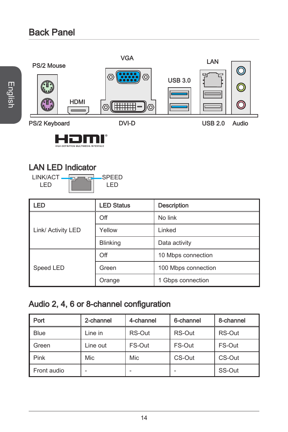 Back panel, English, Lan led indicator | Audio 2, 4, 6 or 8-channel configuration | MSI AM1I User Manual | Page 4 / 18