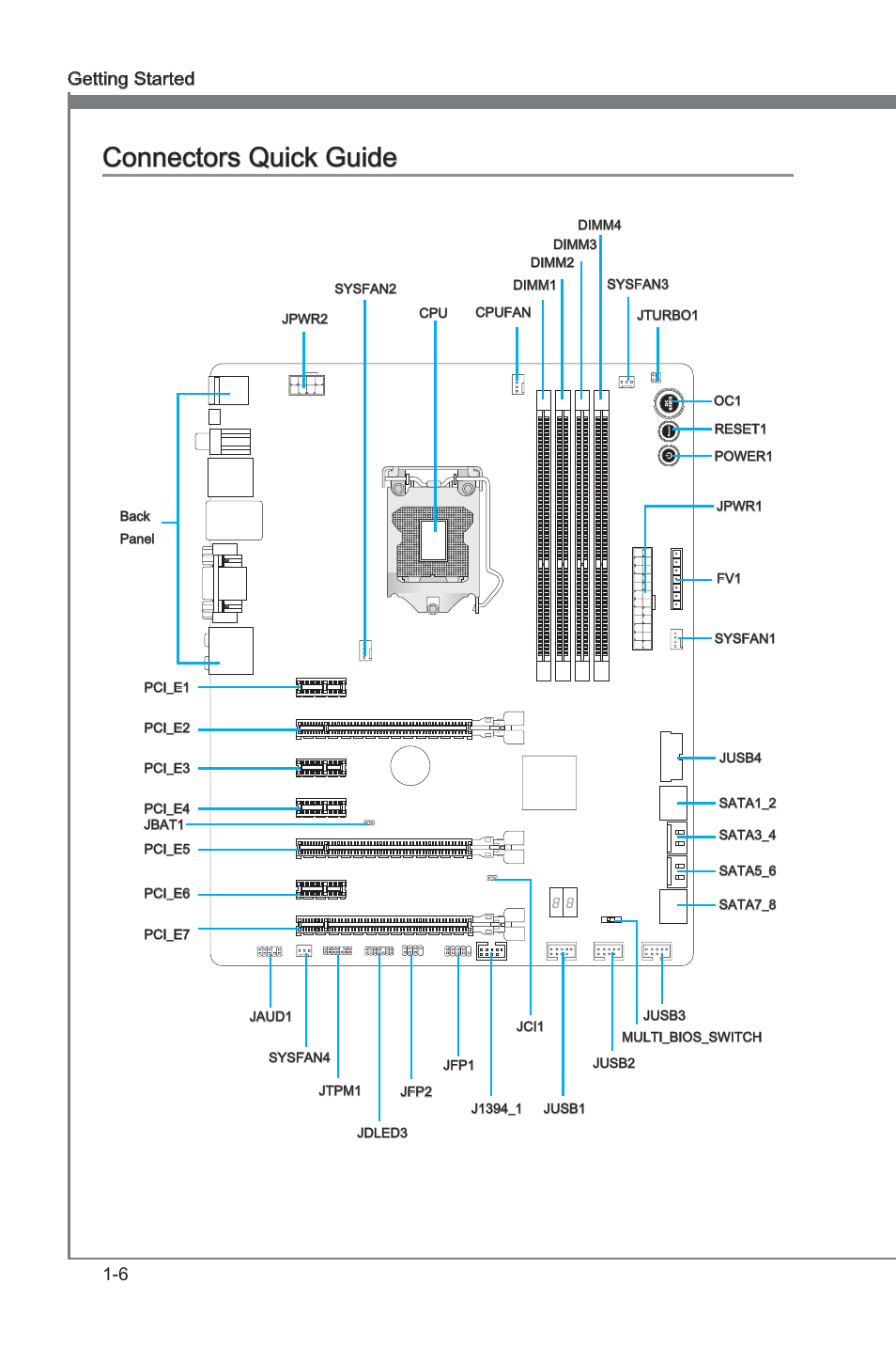 Connectors quick guide, Connectors quck gude -6, Connectors quck gude | 6 gettng started | MSI Z77A-GD65 User Manual | Page 16 / 94