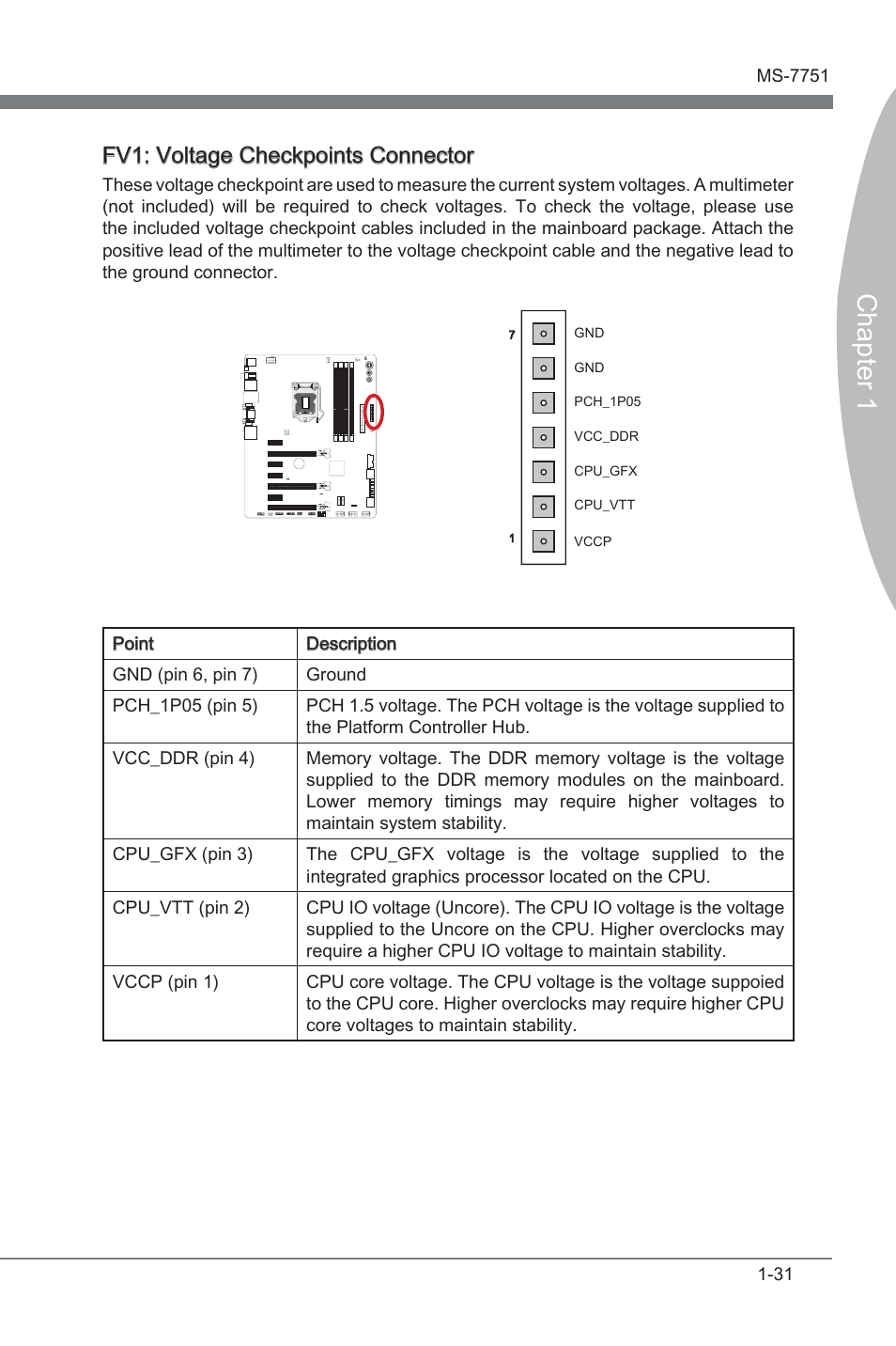 Voltage checkponts connector, Chapter 1, Fv1: voltage checkponts connector | MSI Z77A-GD65 User Manual | Page 41 / 94