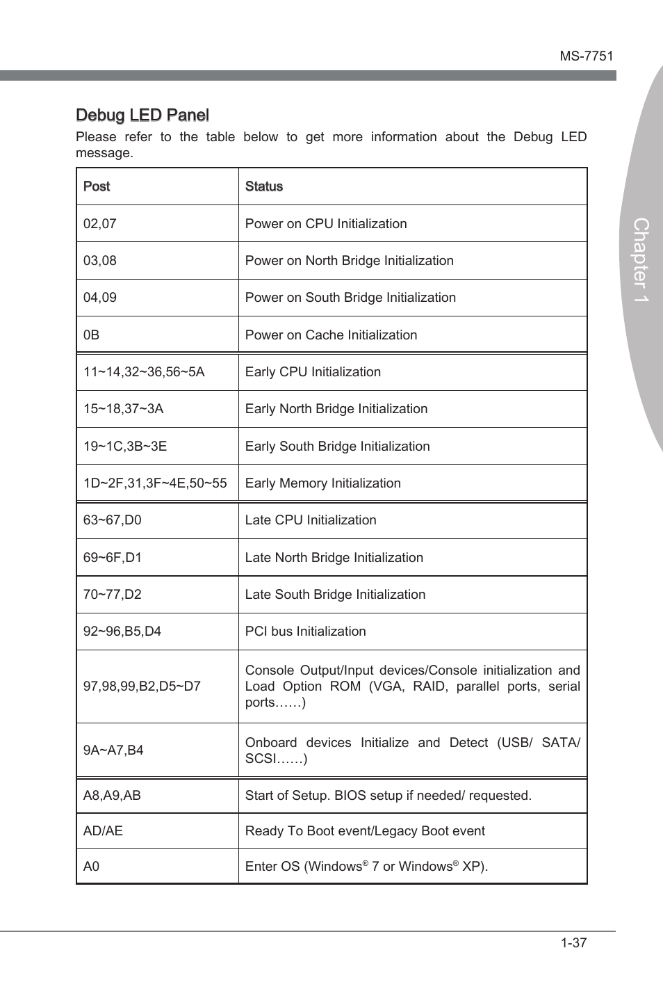 Chapter 1, Debug led panel | MSI Z77A-GD65 User Manual | Page 47 / 94