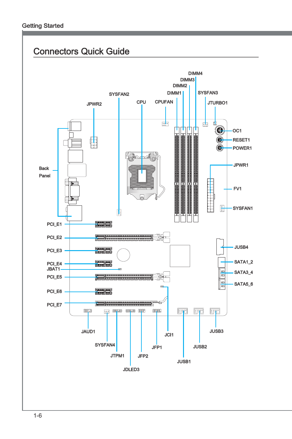 Connectors quck gude -6, Connectors quck gude, 6 gettng started | MSI Z77A-GD55 User Manual | Page 16 / 90