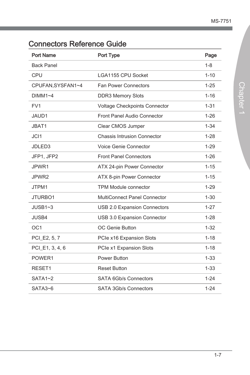 Chapter 1 connectors reference gude | MSI Z77A-GD55 User Manual | Page 17 / 90