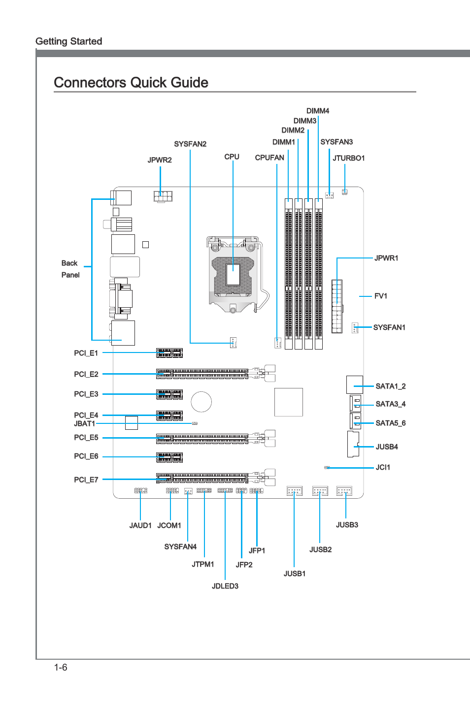 Connectors quck gude -6, Connectors quck gude, 6 gettng started | MSI Z77A-G45 Thunderbolt User Manual | Page 18 / 96