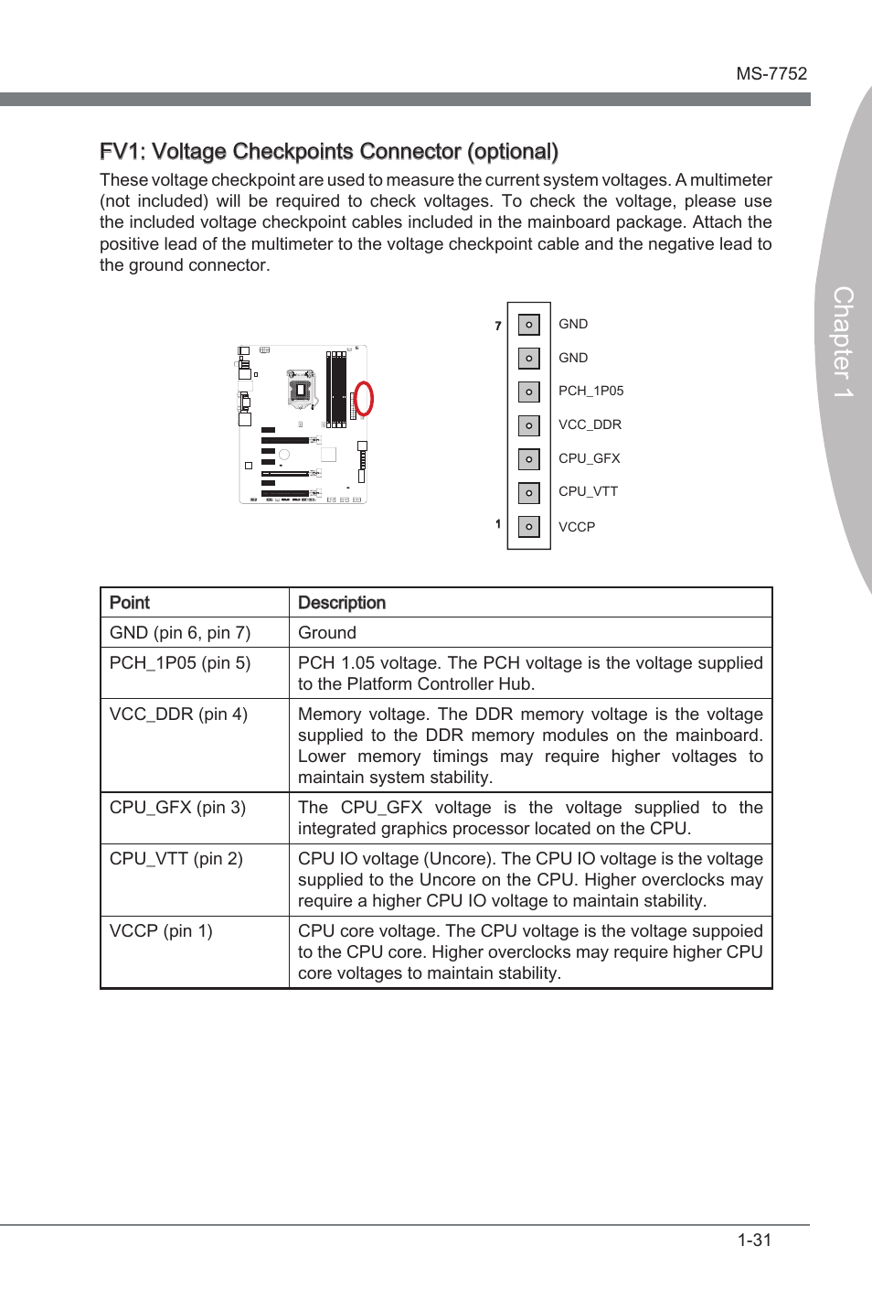 Fv1: voltage checkpoints connector (optional), Voltage checkponts connector, Chapter 1 | Fv1: voltage checkponts connector (optonal) | MSI Z77A-G45 Thunderbolt User Manual | Page 43 / 96