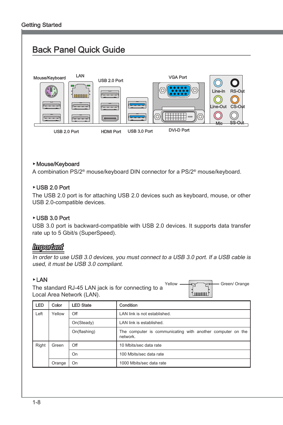 Back panel quck gude -8, Back panel quck gude, Important | MSI Z77MA-G45 User Manual | Page 18 / 80