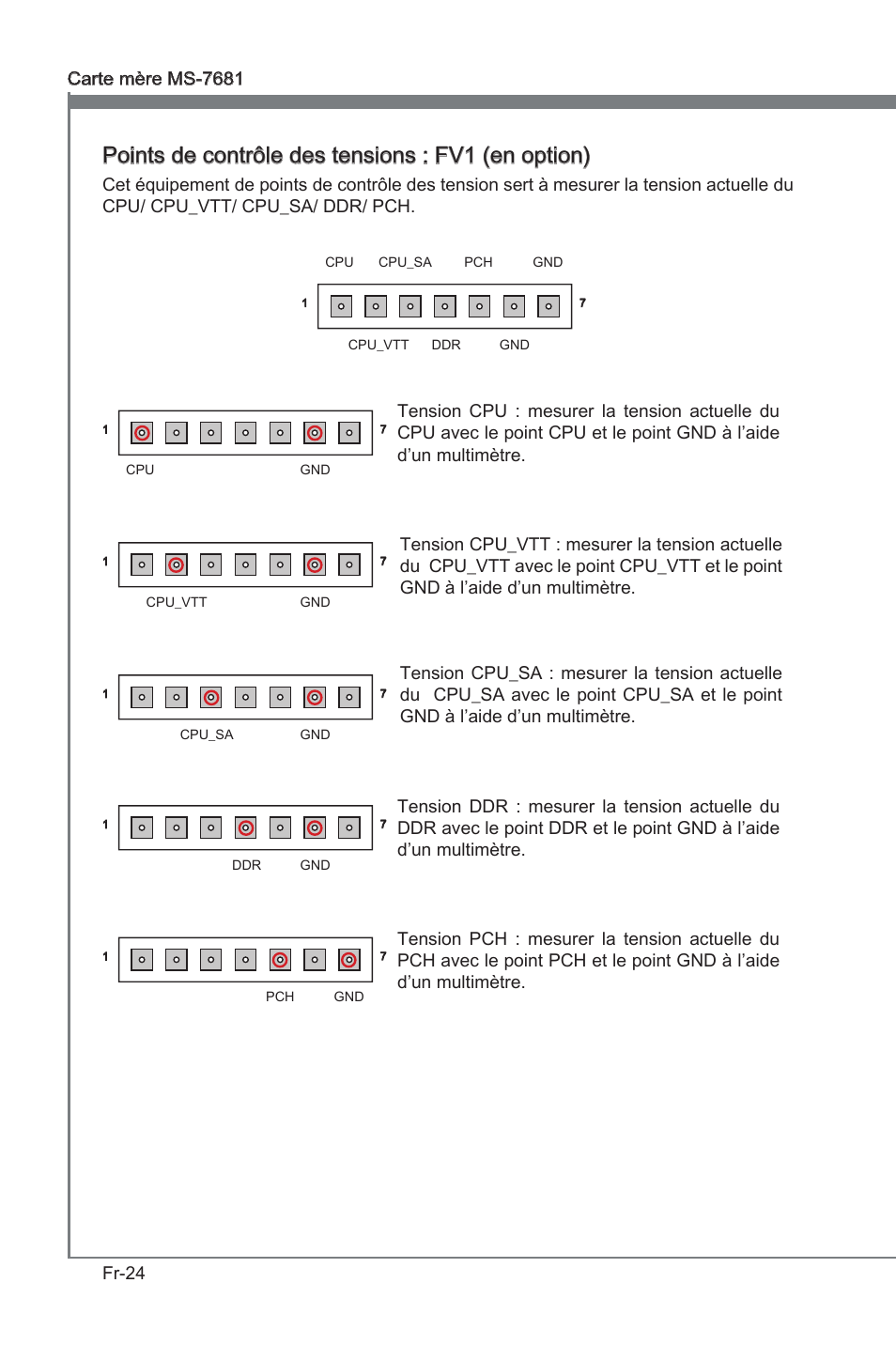 Ponts de contrôle des tensons : fv1 (en opton) | MSI P67A-GD53 (B3) User Manual | Page 106 / 154