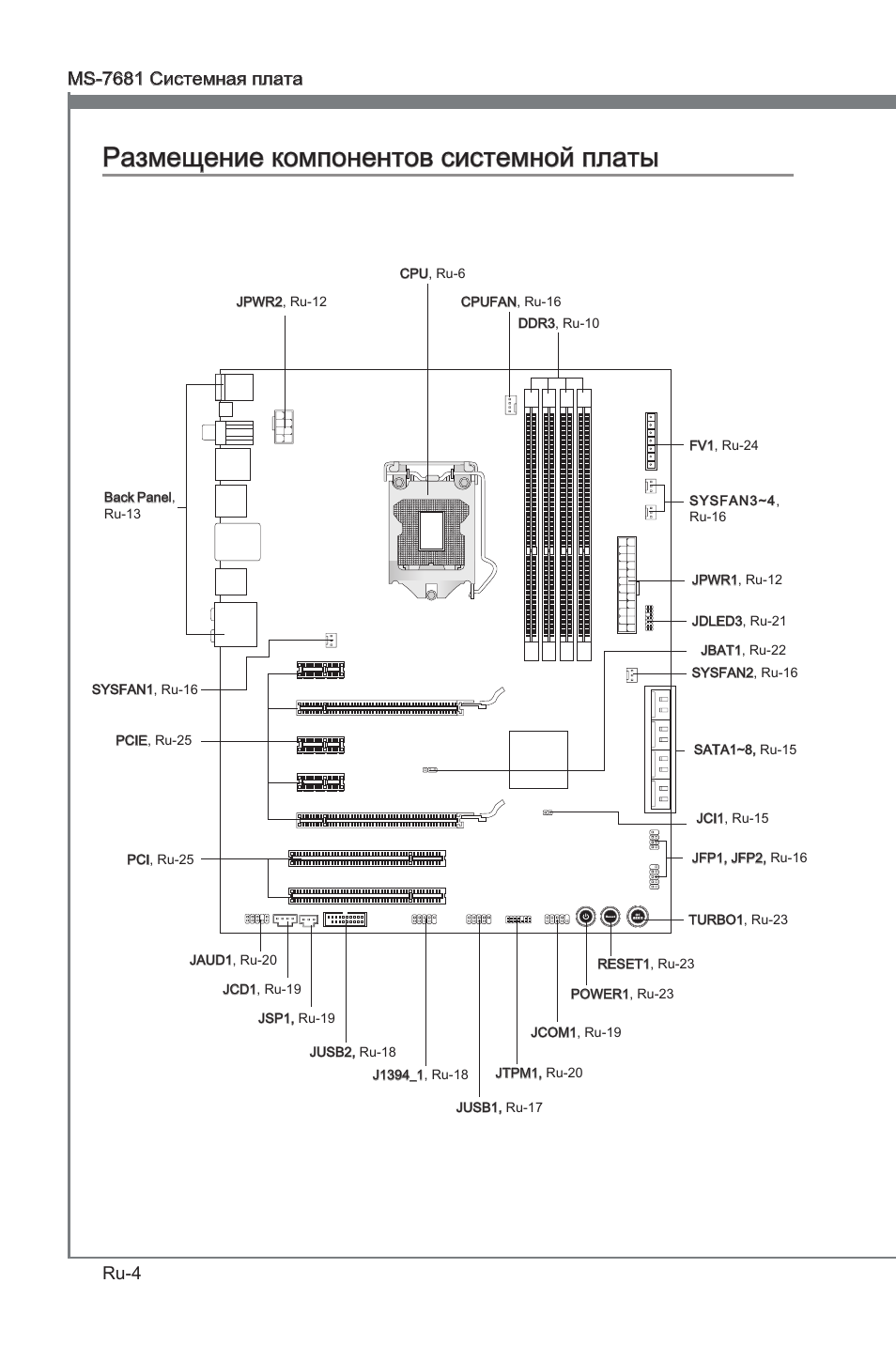 Размещение компонентов системной платы | MSI P67A-GD53 (B3) User Manual | Page 122 / 154