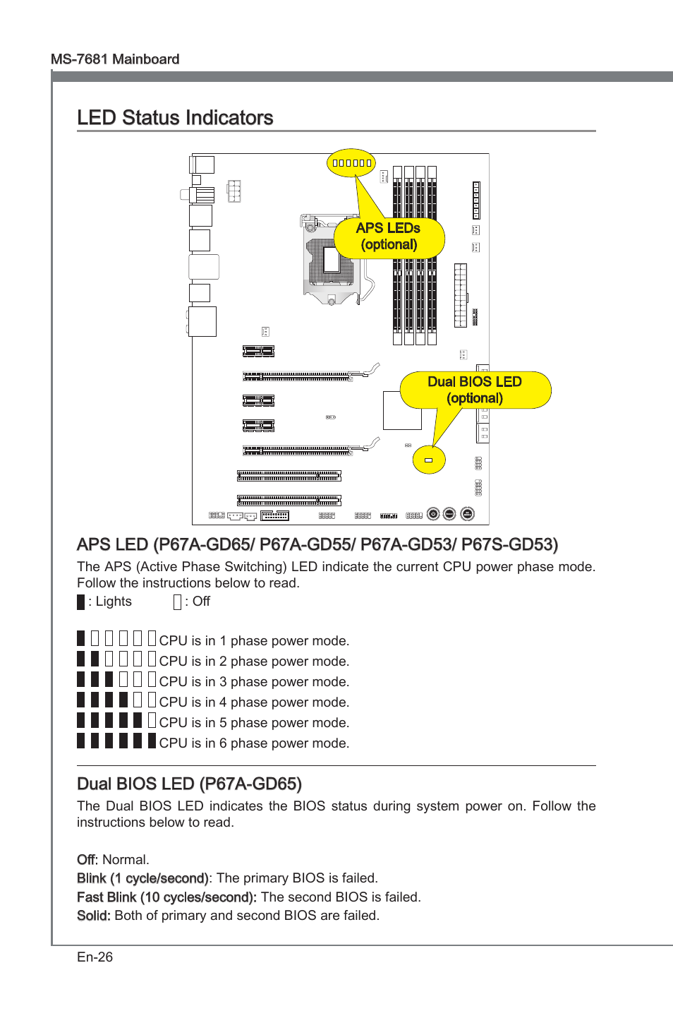 Led status indicators, Led status indcators, Dual bios led (p67a-gd65) | MSI P67A-GD53 (B3) User Manual | Page 36 / 154