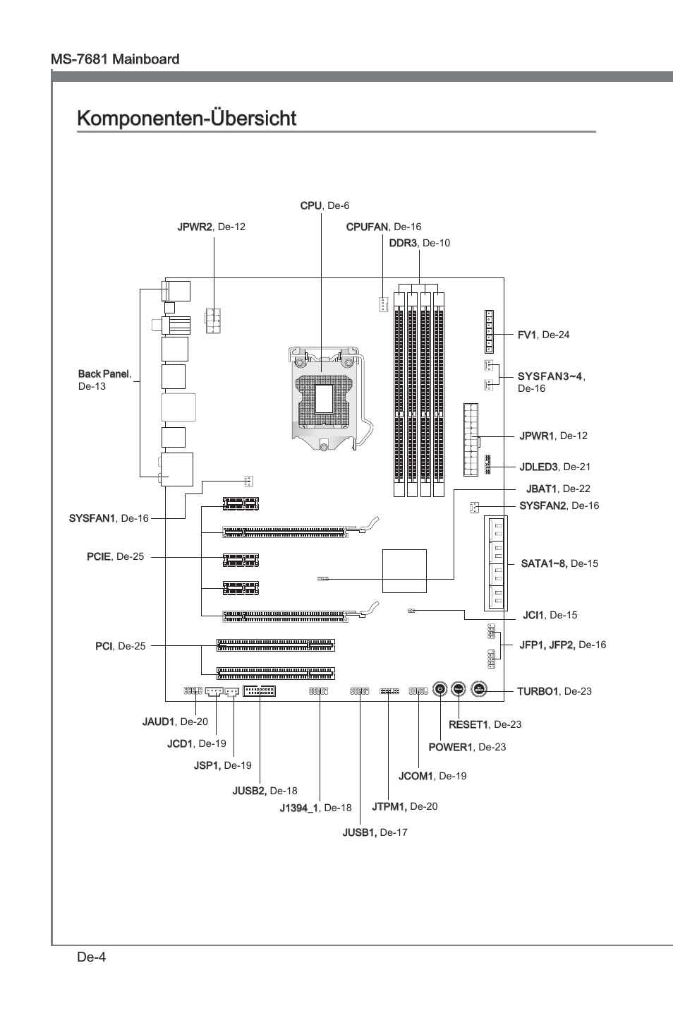 Komponenten-übersicht, Komponenten-überscht | MSI P67A-GD53 (B3) User Manual | Page 50 / 154