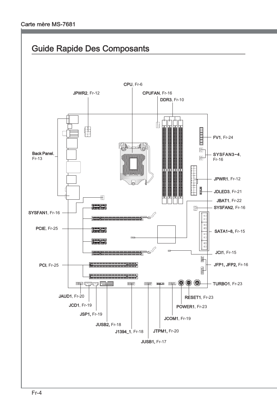 Guide rapide des composants, Gude rapde des composants | MSI P67A-GD53 (B3) User Manual | Page 86 / 154