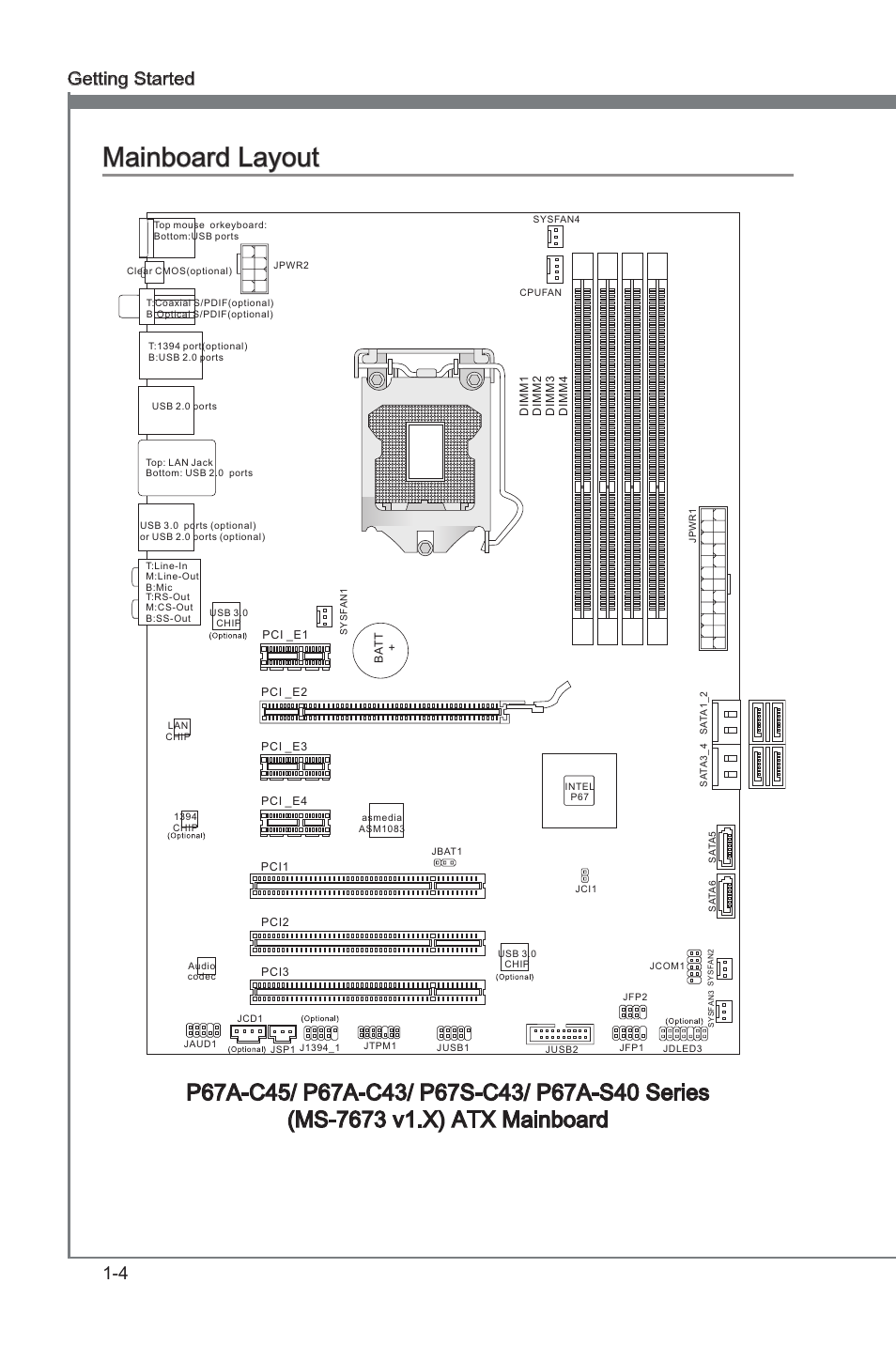 Manboard layout -4, Manboard layout, 4 gettng started | MSI P67A-C43 (B3) User Manual | Page 14 / 82
