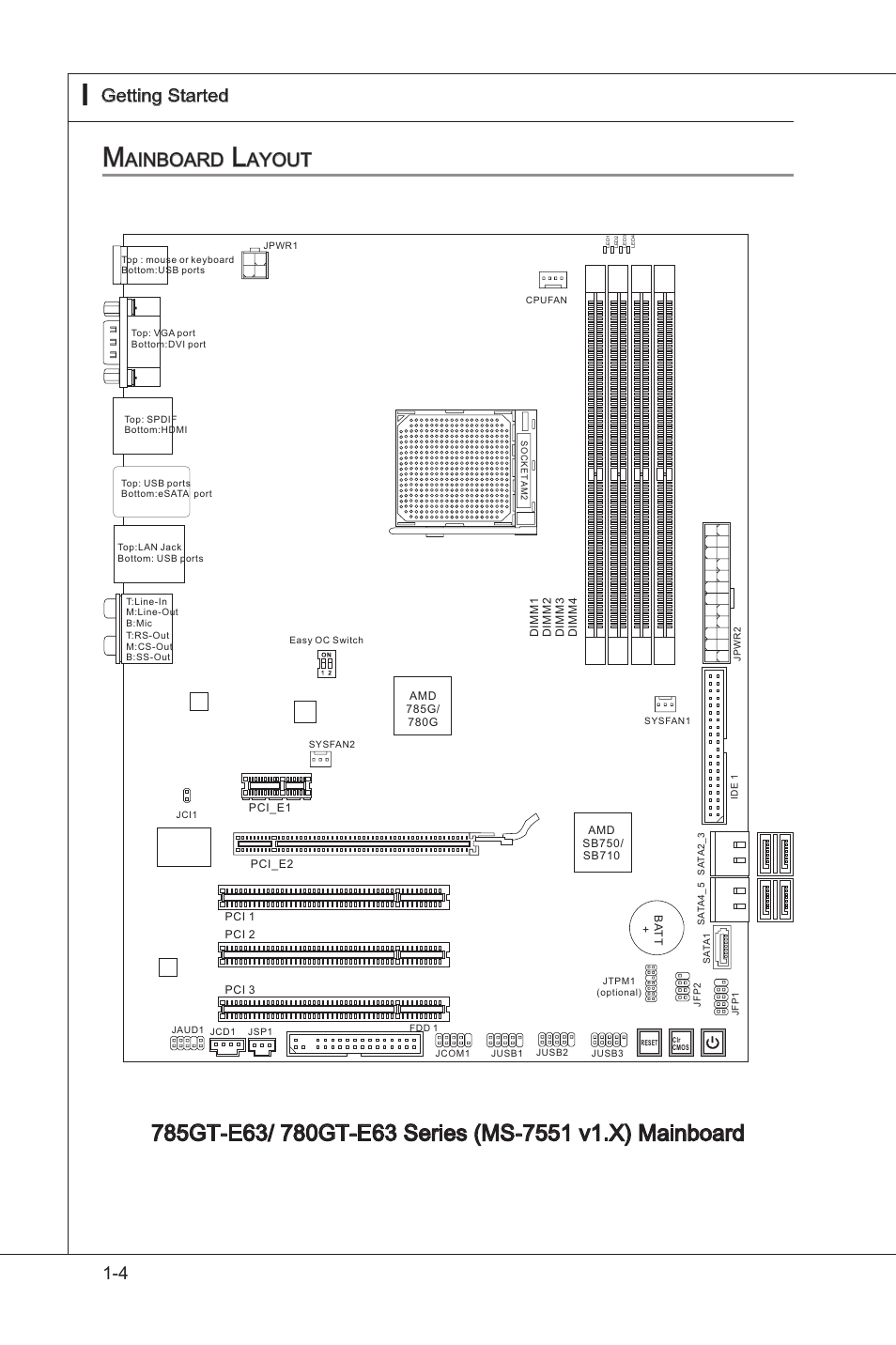 Mainboard layout, Manboard layout -4, Ainboard | Ayout | MSI 785GT-E63 User Manual | Page 14 / 106