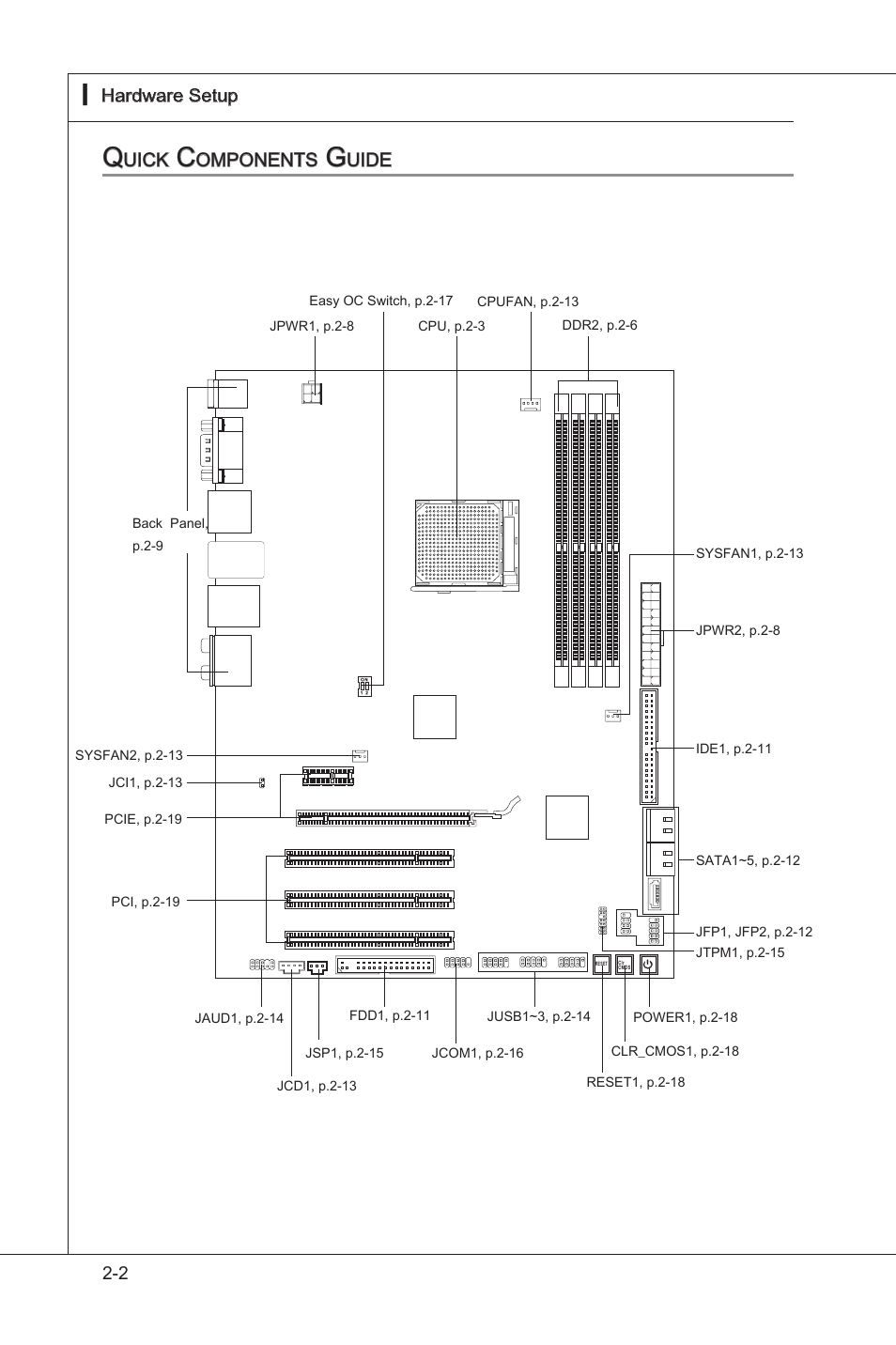 Quick components guide, Quck components gude -2, Uick | Omponents, Uide | MSI 785GT-E63 User Manual | Page 18 / 106