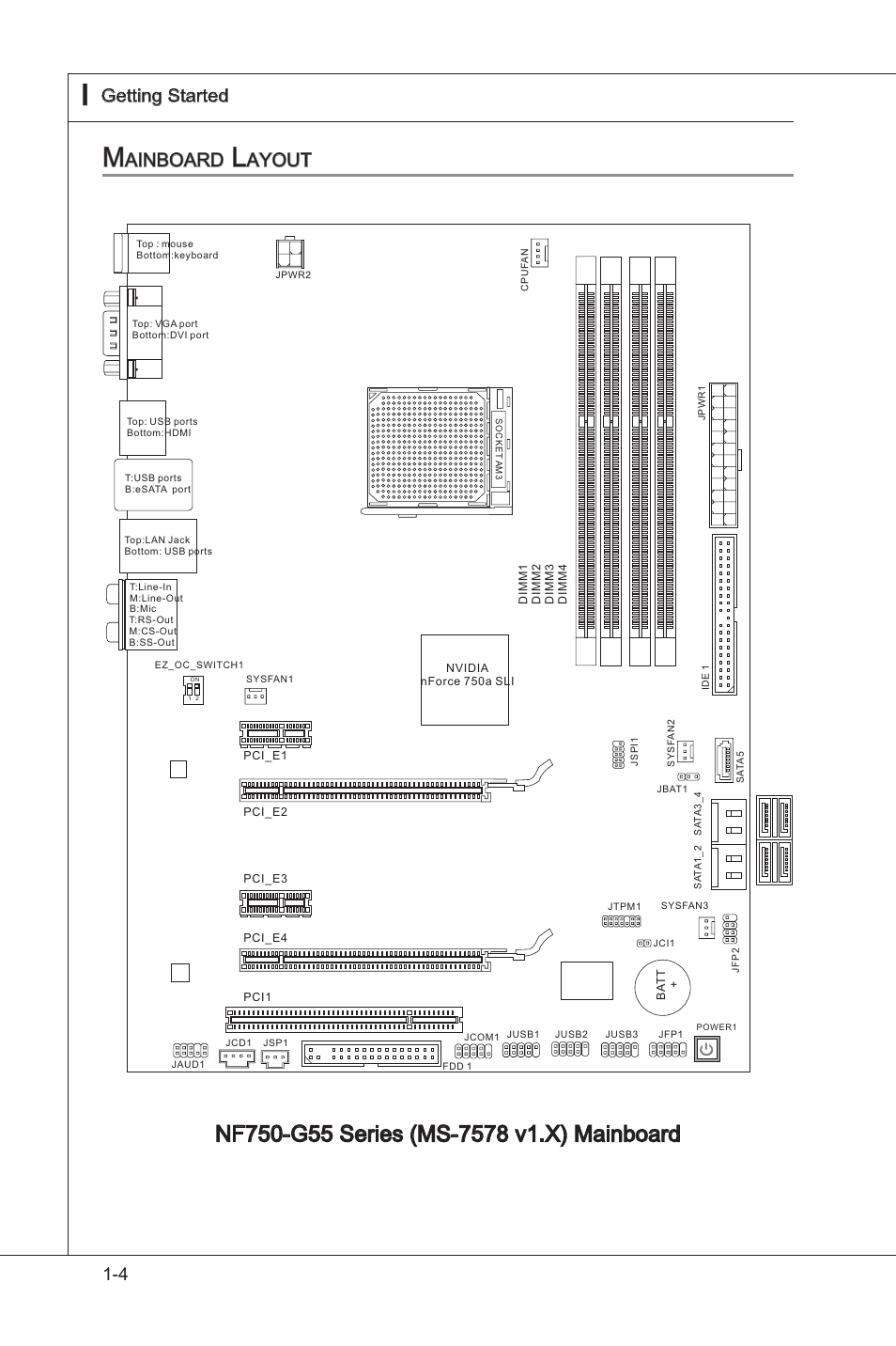 Mainboard layout, Manboard layout -4, Ainboard | Ayout | MSI NF750-G55 User Manual | Page 14 / 116