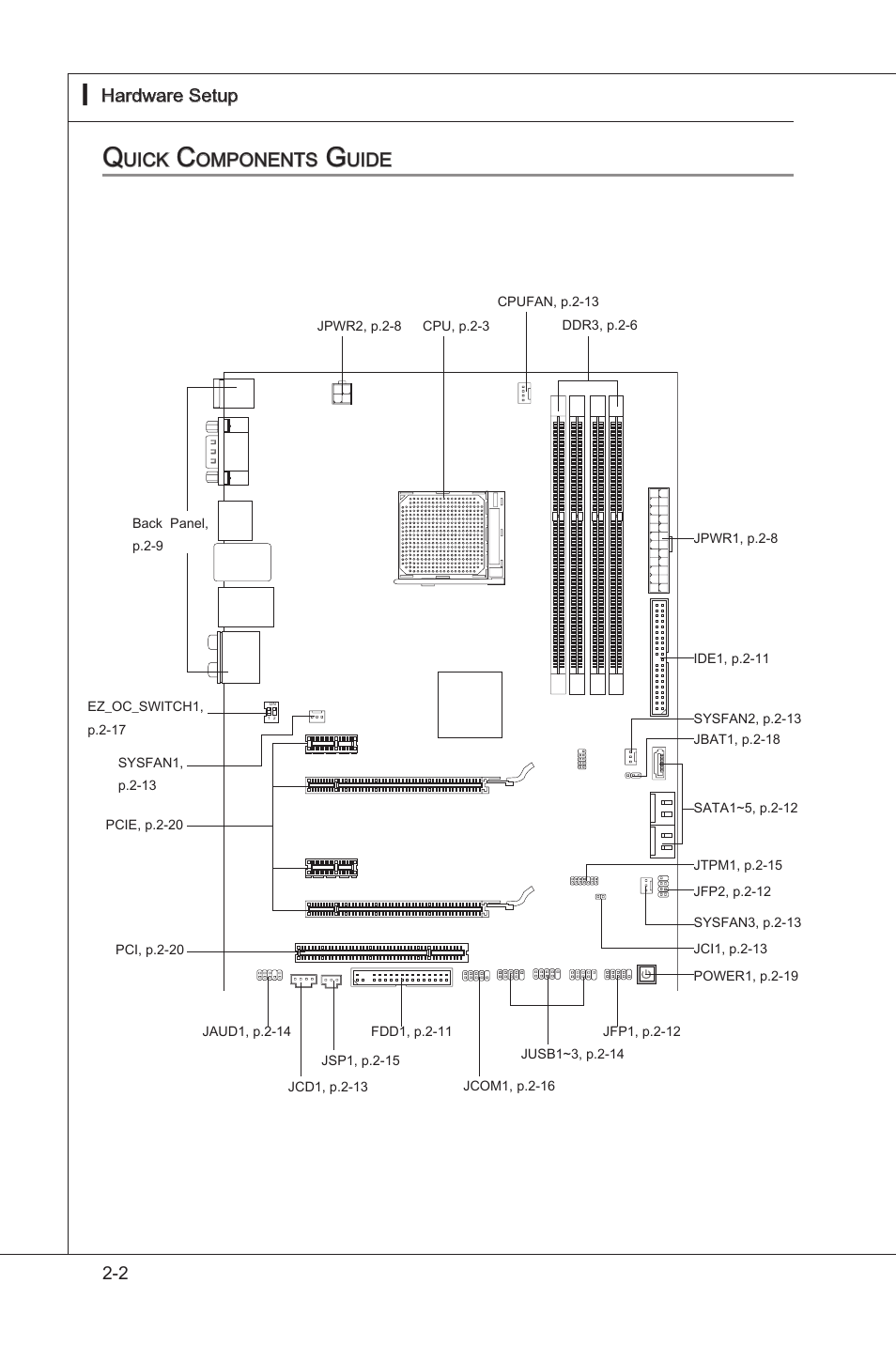 Quick components guide, Quck components gude -2, Uick | Omponents, Uide | MSI NF750-G55 User Manual | Page 18 / 116