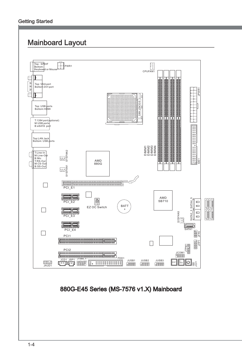 Mainboard layout -4, Mainboard layout, 4 getting started | MSI 880G-E45 User Manual | Page 14 / 96