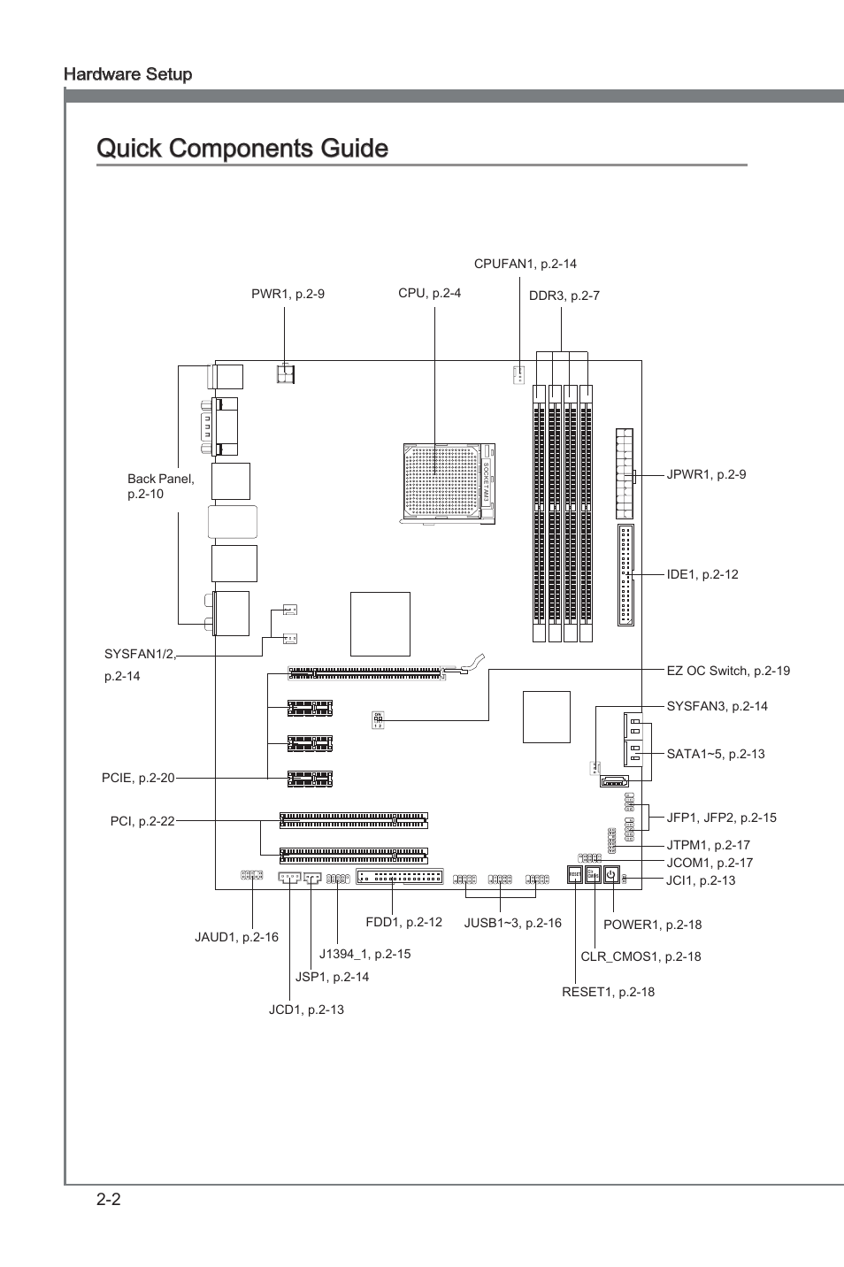 Quick components guide -2, Quick components guide, 2 hardware setup | MSI 880G-E45 User Manual | Page 18 / 96