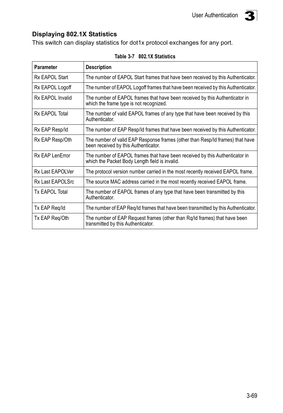 Displaying 802.1x statistics, Table 3-7, 1x statistics | Accton Technology ES5508 User Manual | Page 109 / 446