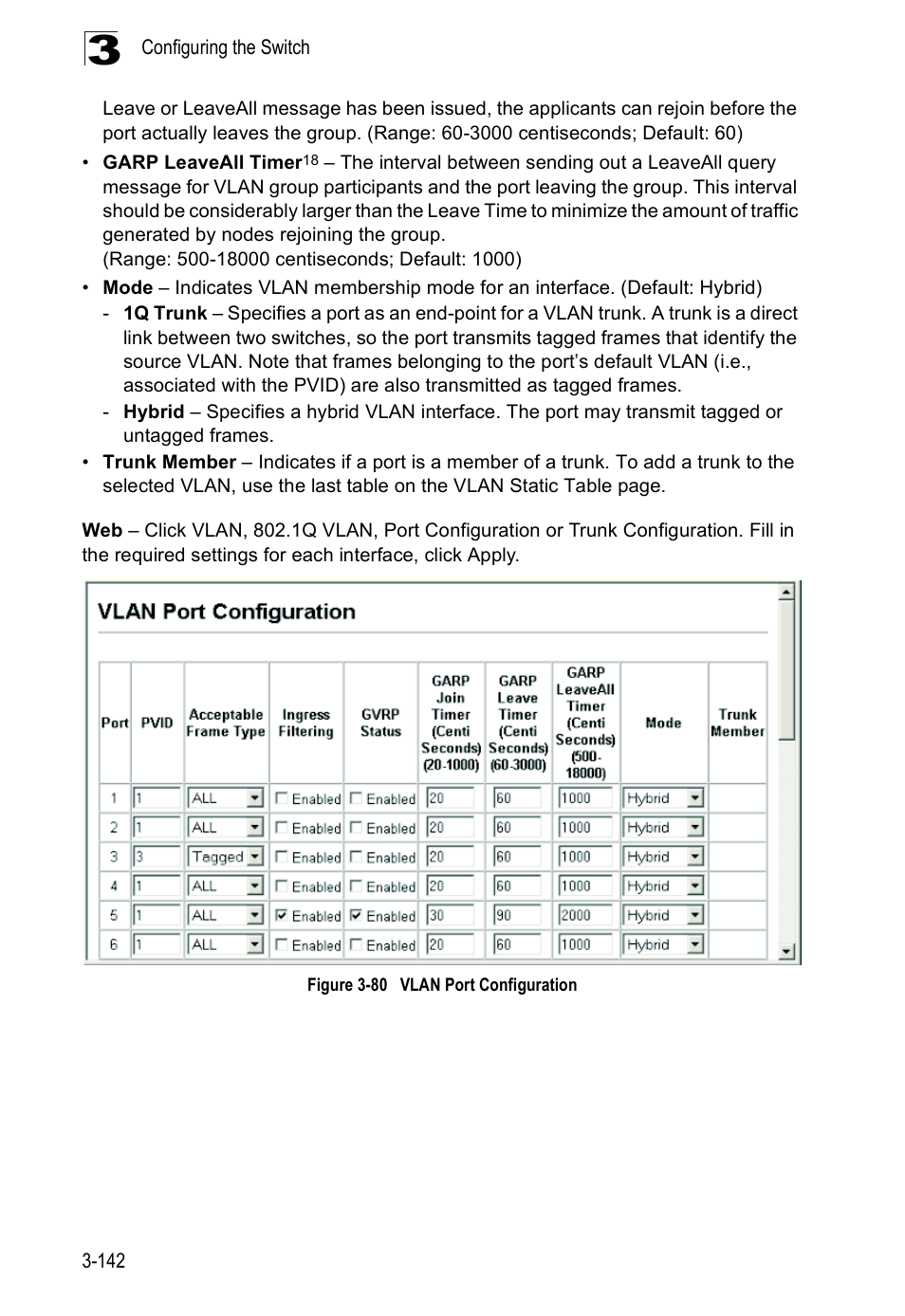 Figure 3-80, Vlan port configuration | Accton Technology ES5508 User Manual | Page 182 / 446