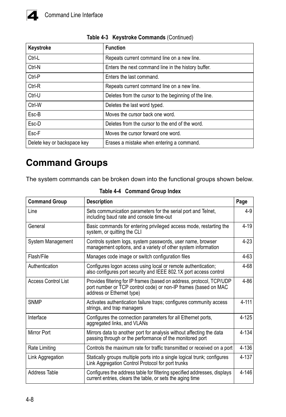 Command groups, Table 4-4, Command group index | Accton Technology ES5508 User Manual | Page 220 / 446