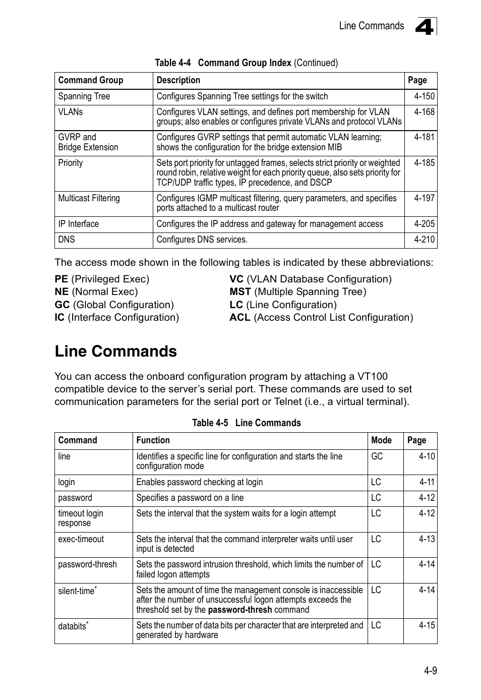 Line commands, Table 4-5 | Accton Technology ES5508 User Manual | Page 221 / 446