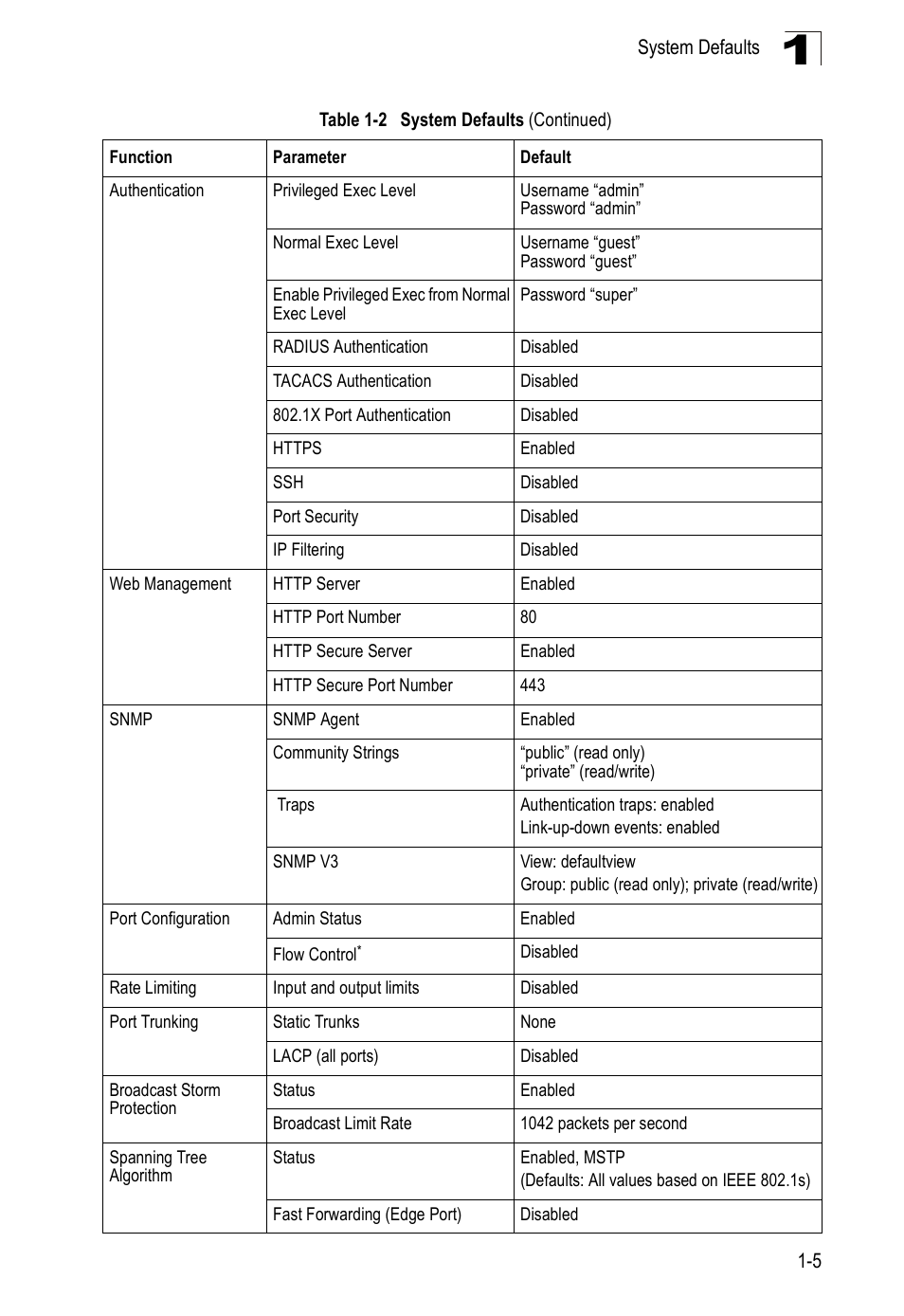 Accton Technology ES5508 User Manual | Page 29 / 446