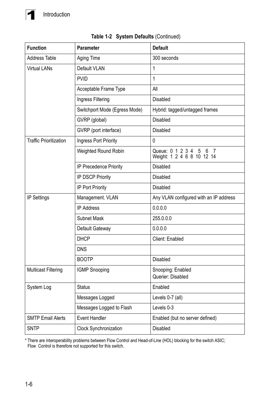 Accton Technology ES5508 User Manual | Page 30 / 446
