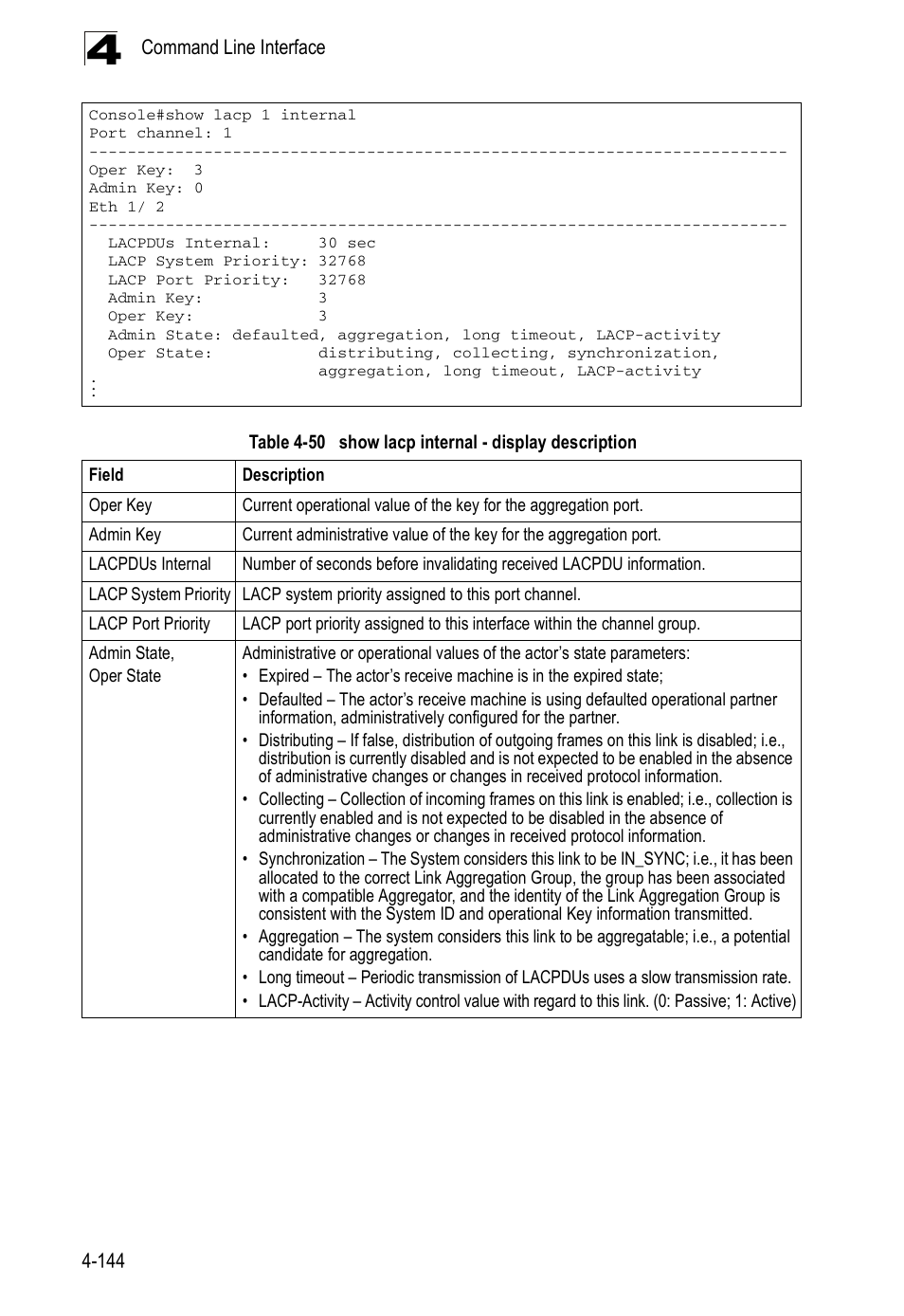 Table 4-50, Show lacp internal - display description | Accton Technology ES5508 User Manual | Page 356 / 446