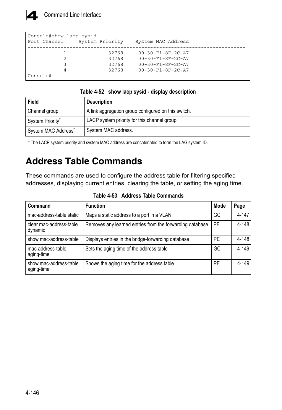 Address table commands, Table 4-53, Table 4-52 | Show lacp sysid - display description | Accton Technology ES5508 User Manual | Page 358 / 446