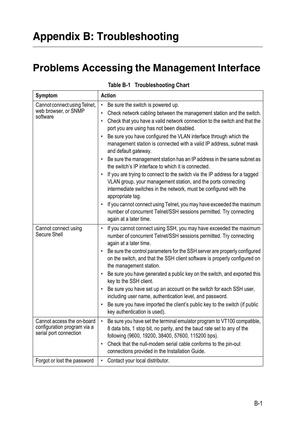 Appendix b: troubleshooting, Problems accessing the management interface, Table b-1 | Troubleshooting chart | Accton Technology ES5508 User Manual | Page 433 / 446