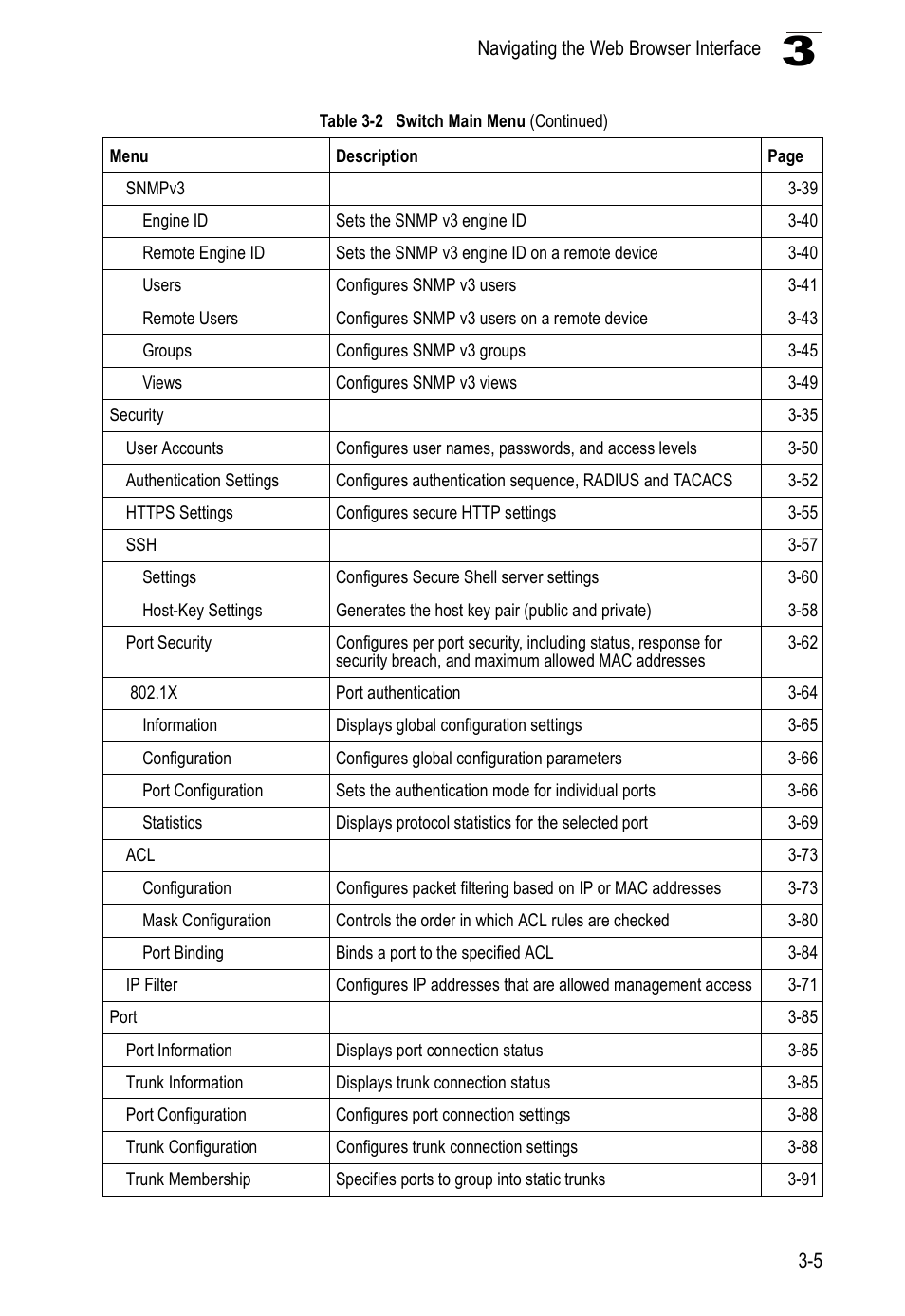 Accton Technology ES5508 User Manual | Page 45 / 446