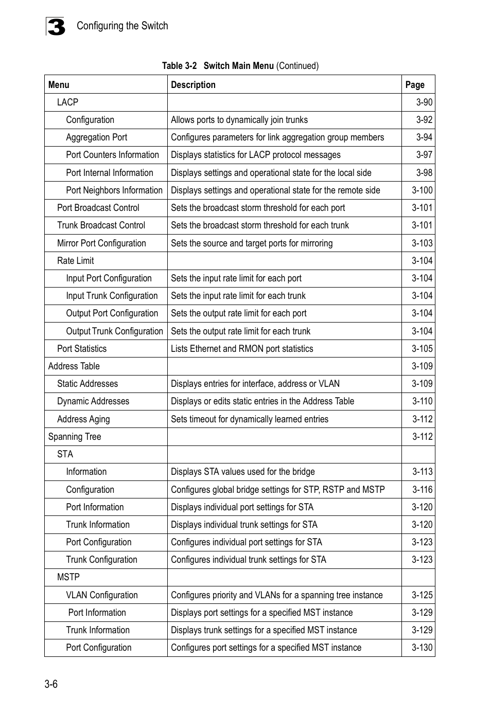 Accton Technology ES5508 User Manual | Page 46 / 446