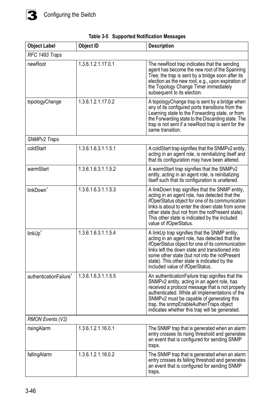 Table 3-5, Supported notification messages | Accton Technology ES5508 User Manual | Page 86 / 446