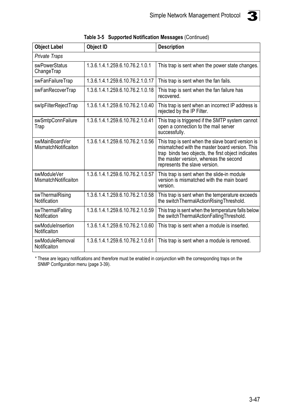 Accton Technology ES5508 User Manual | Page 87 / 446