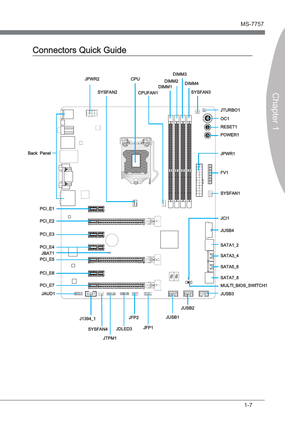 Connectors quck gude -7, Chapter 1 connectors quck gude | MSI Z77A-GD80 User Manual | Page 17 / 100