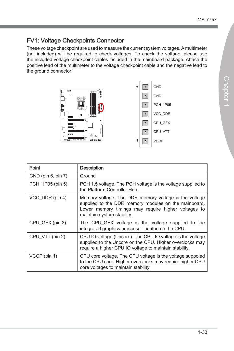 Voltage checkponts connector, Chapter 1, Fv1: voltage checkponts connector | MSI Z77A-GD80 User Manual | Page 43 / 100