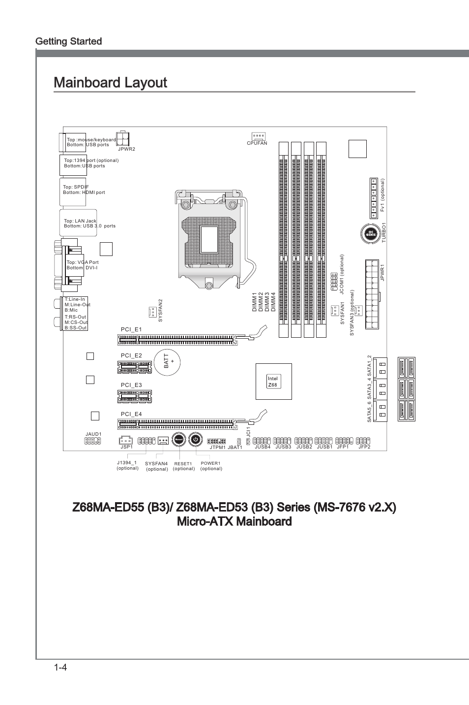 Manboard layout, 4 gettng started | MSI Z68MA-ED55 (B3) User Manual | Page 14 / 82