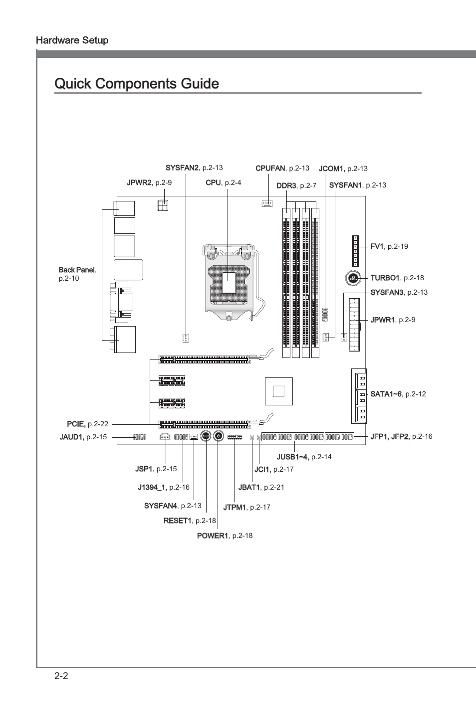 Quck components gude, 2 hardware setup | MSI Z68MA-ED55 (B3) User Manual | Page 18 / 82