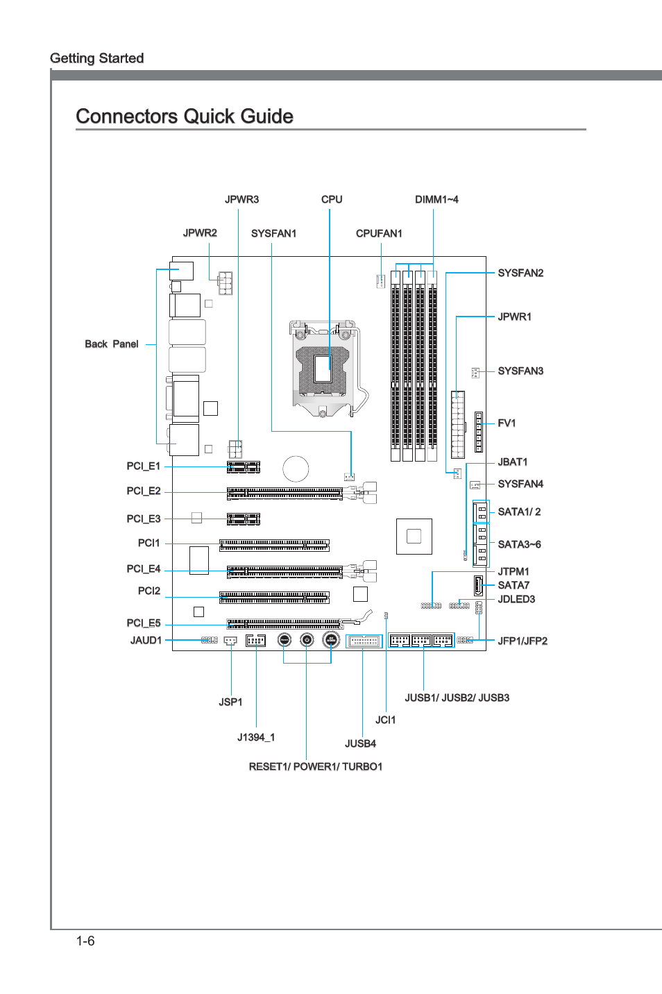 Connectors quick guide, Connectors quck gude -6, Connectors quck gude | 6 gettng started | MSI Z68A-GD80 (G3) Manual User Manual | Page 16 / 88