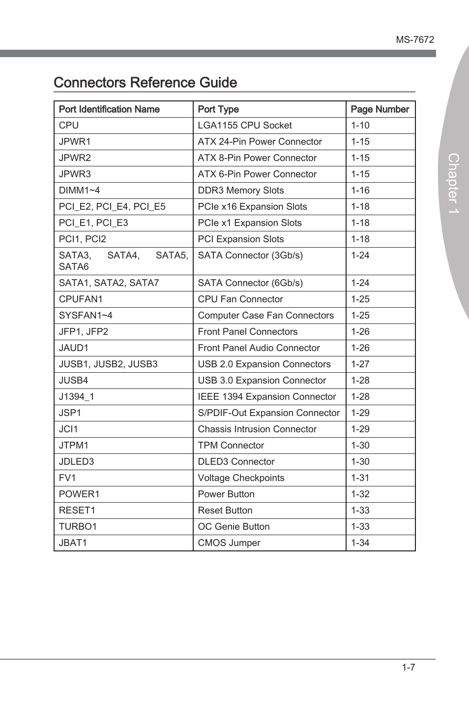 Connectors reference guide, Connectors reference gude -7, Chapter 1 connectors reference gude | MSI Z68A-GD80 (G3) Manual User Manual | Page 17 / 88